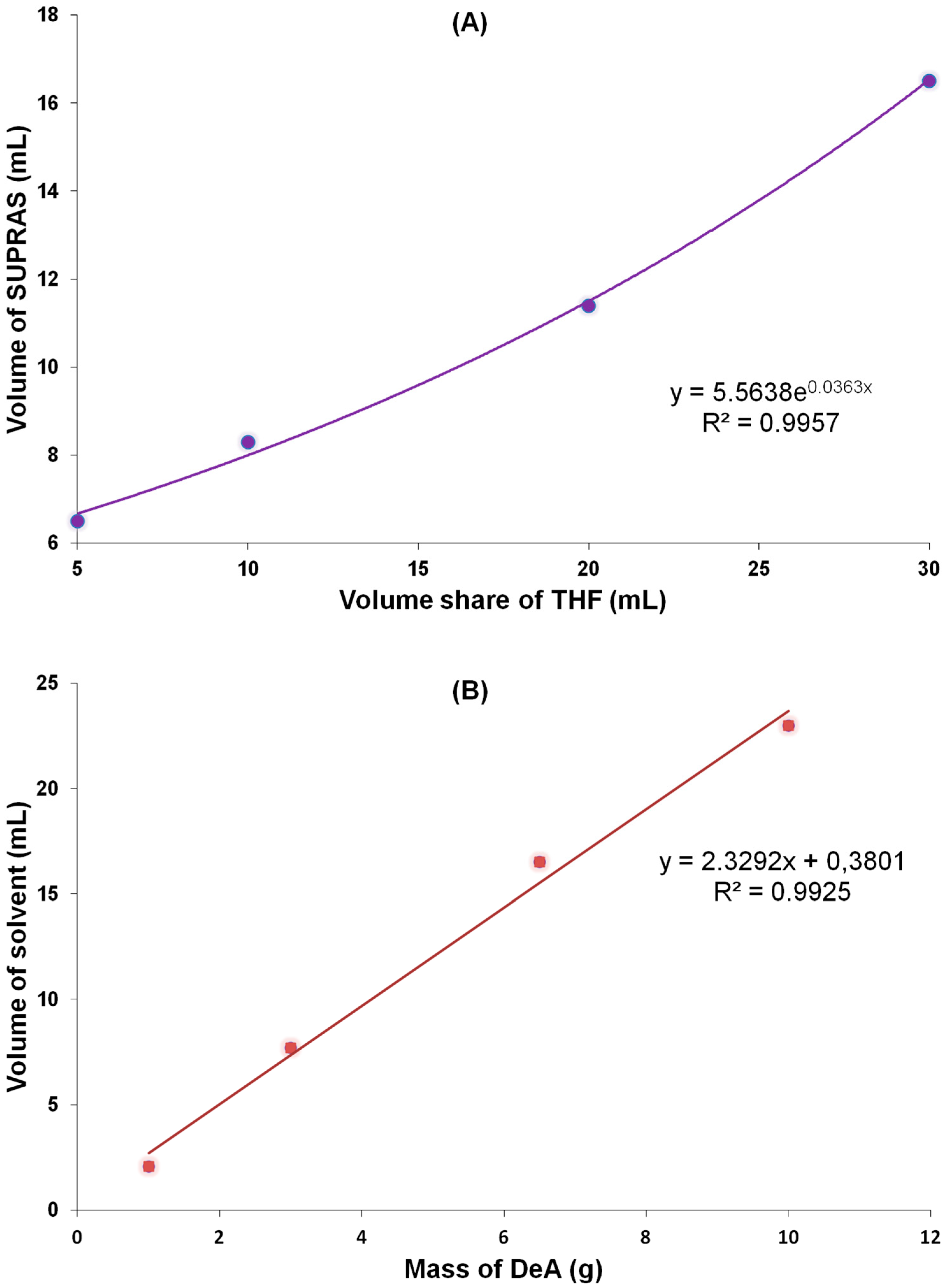 Molecules 25 05671 g003 Molecules 25 05671 g003