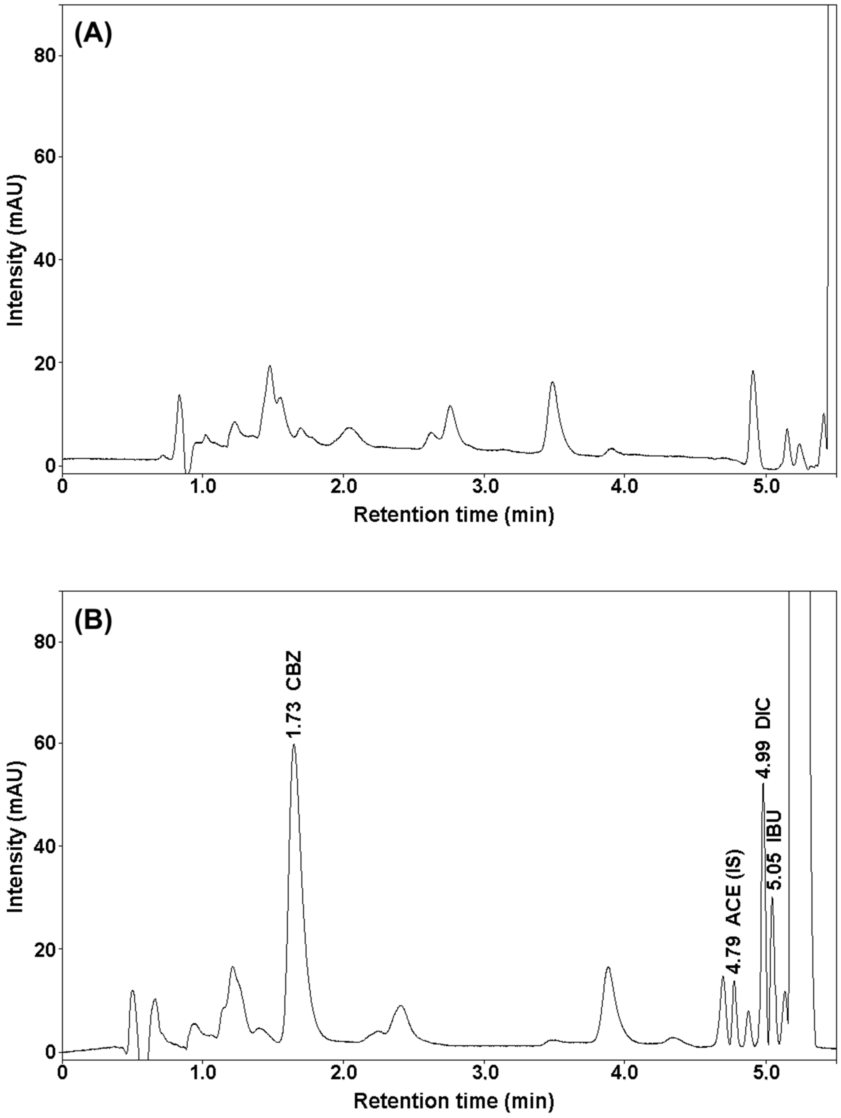 Molecules 25 05671 g004 Molecules 25 05671 g004