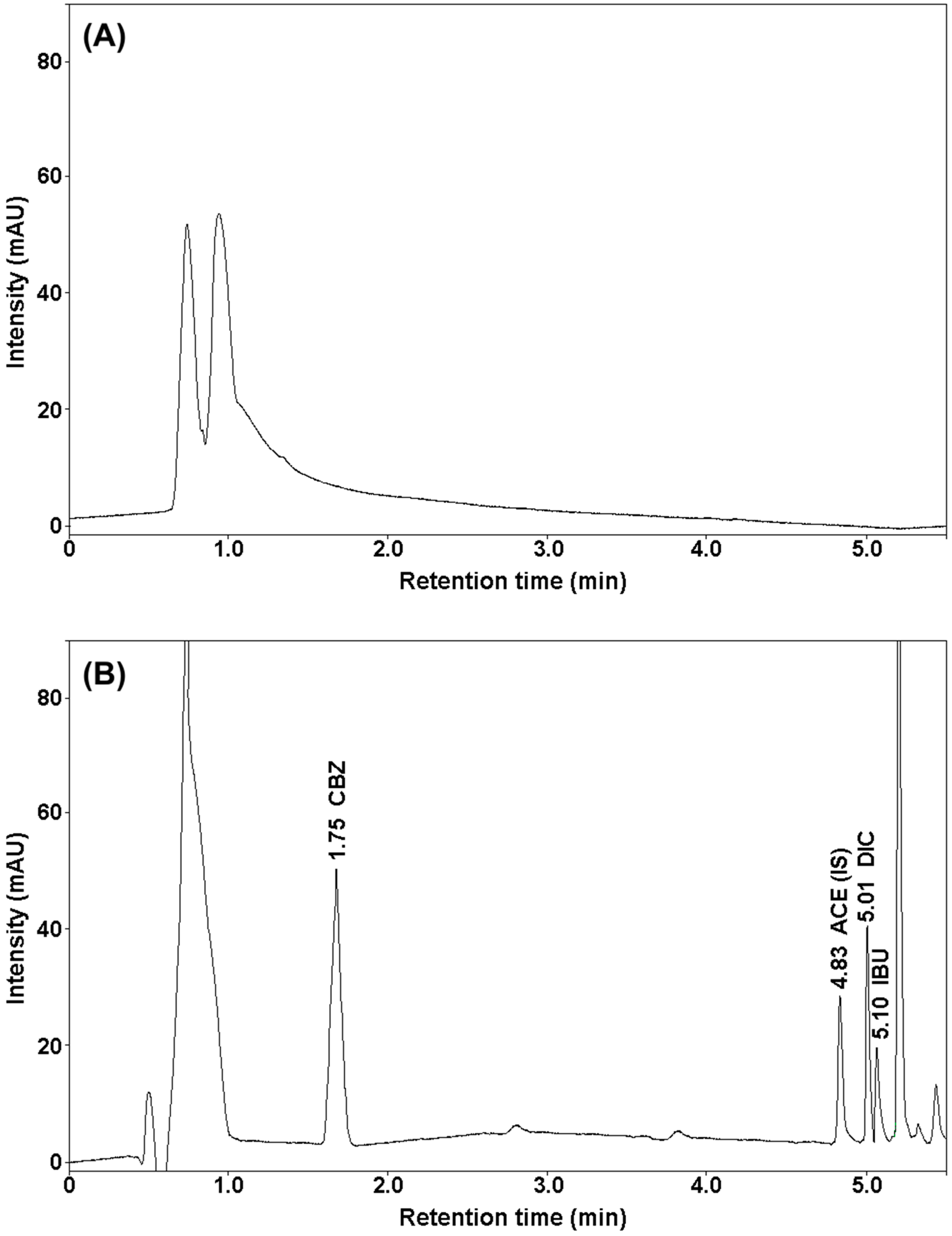 Molecules 25 05671 g005 Molecules 25 05671 g005