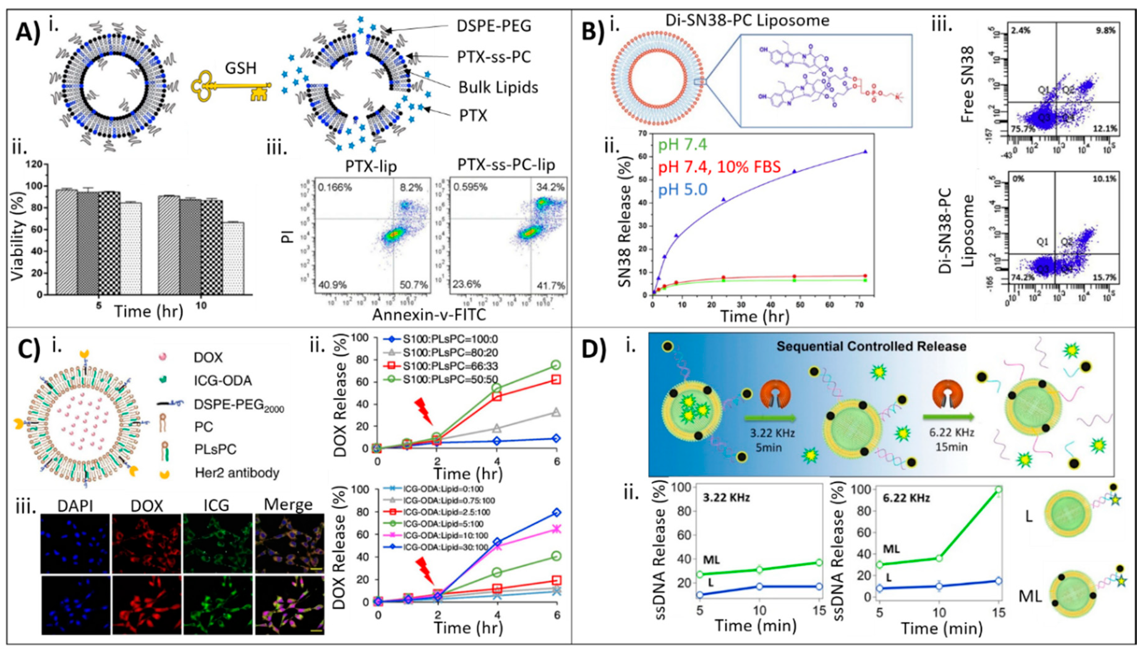 Molecules 25 05672 g004 Molecules 25 05672 g004