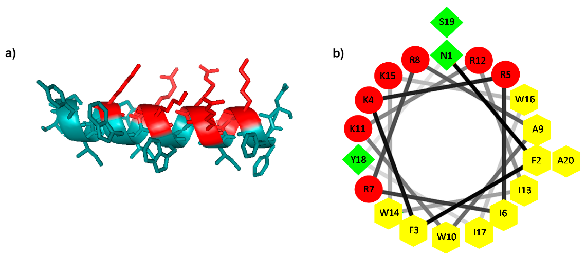 Molecules 25 05684 g001 Molecules 25 05684 g001