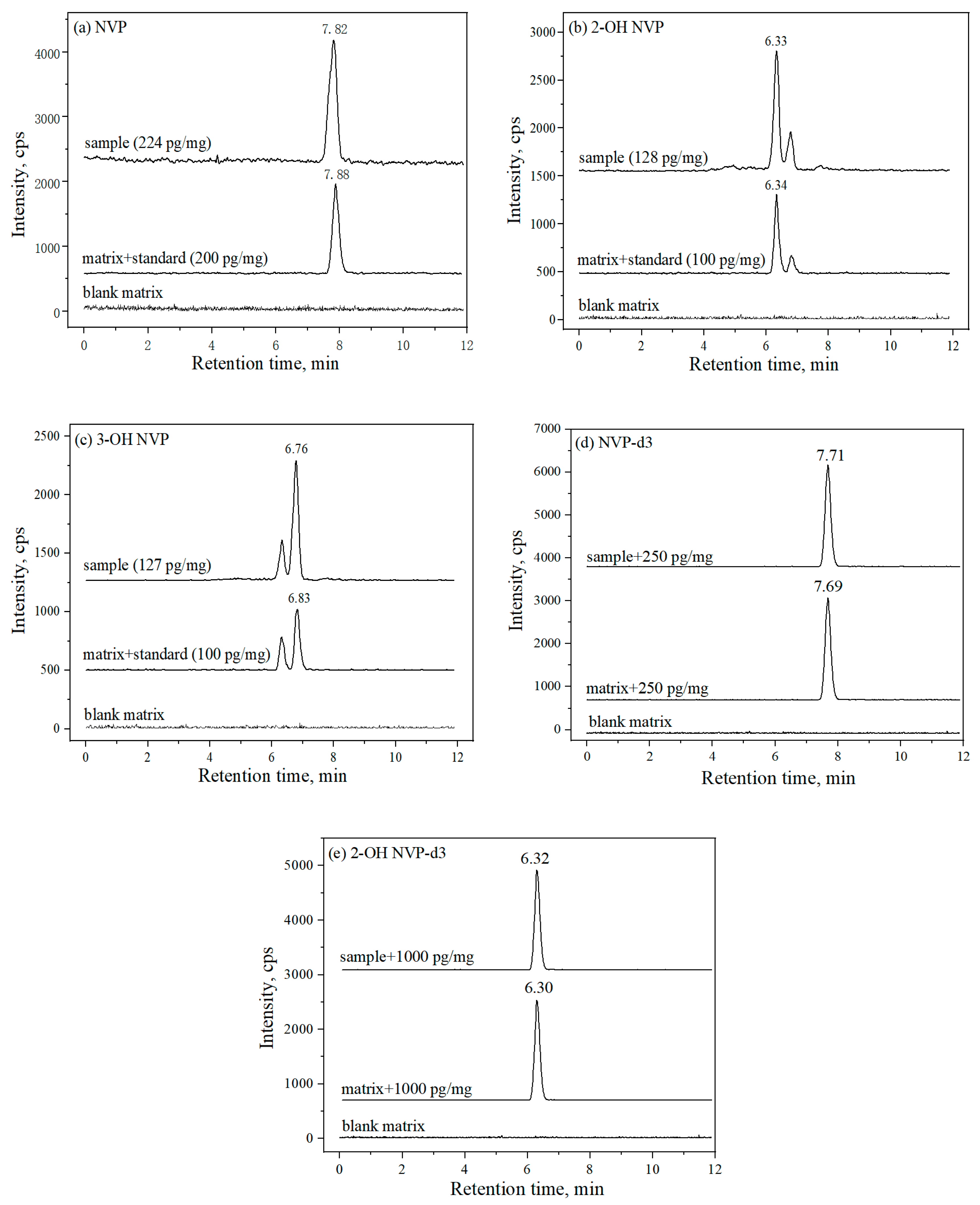 Molecules 25 05692 g001 Molecules 25 05692 g001