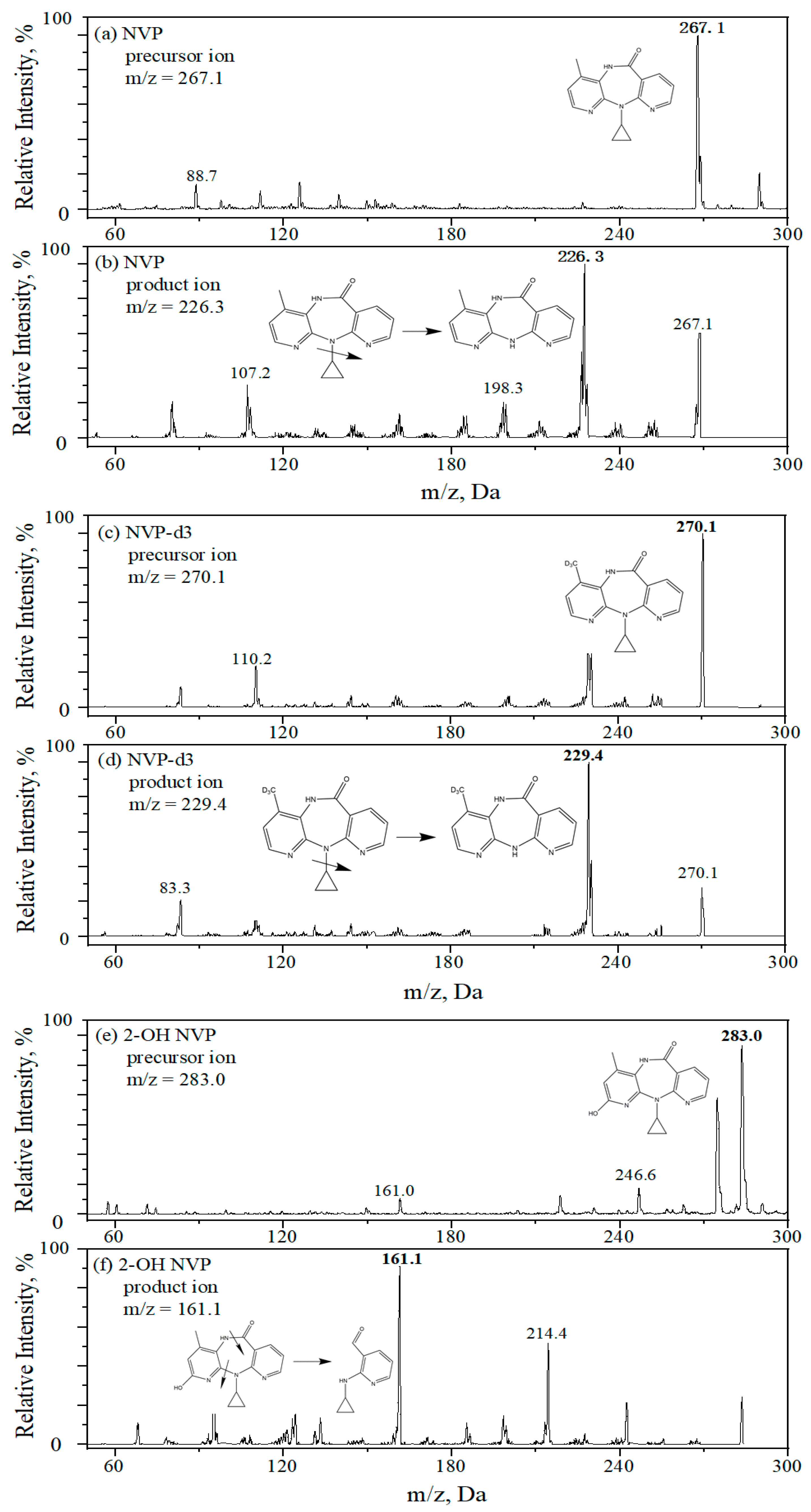Molecules 25 05692 g003a Molecules 25 05692 g003a