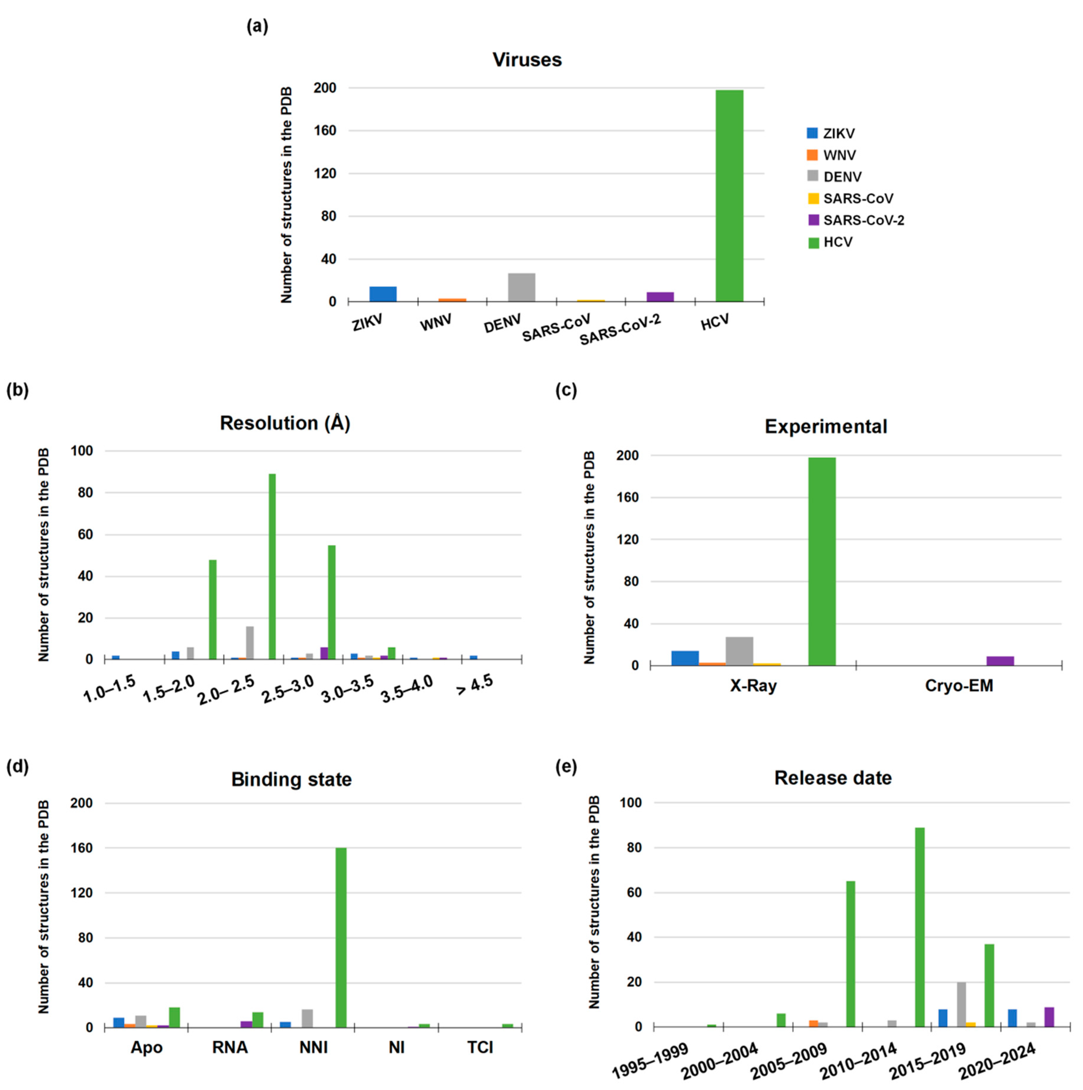 Molecules 25 05695 g006 Molecules 25 05695 g006