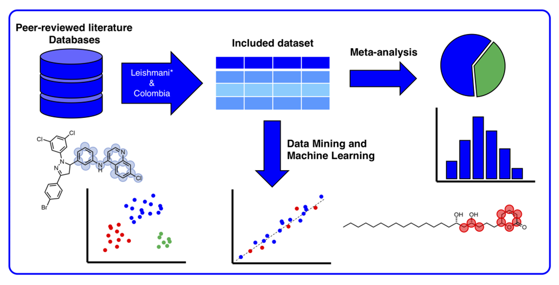 ford as built data deciphering