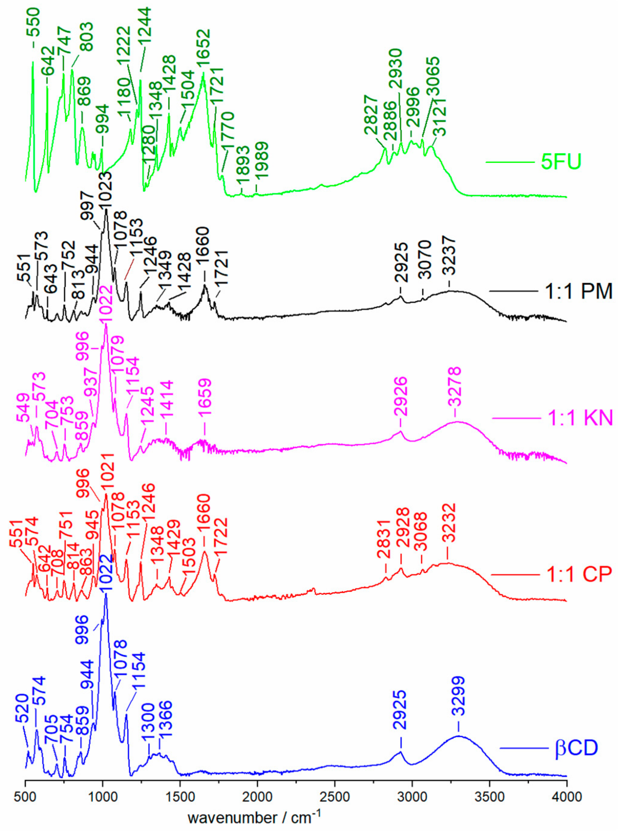 Molecules 25 05706 g002 Molecules 25 05706 g002