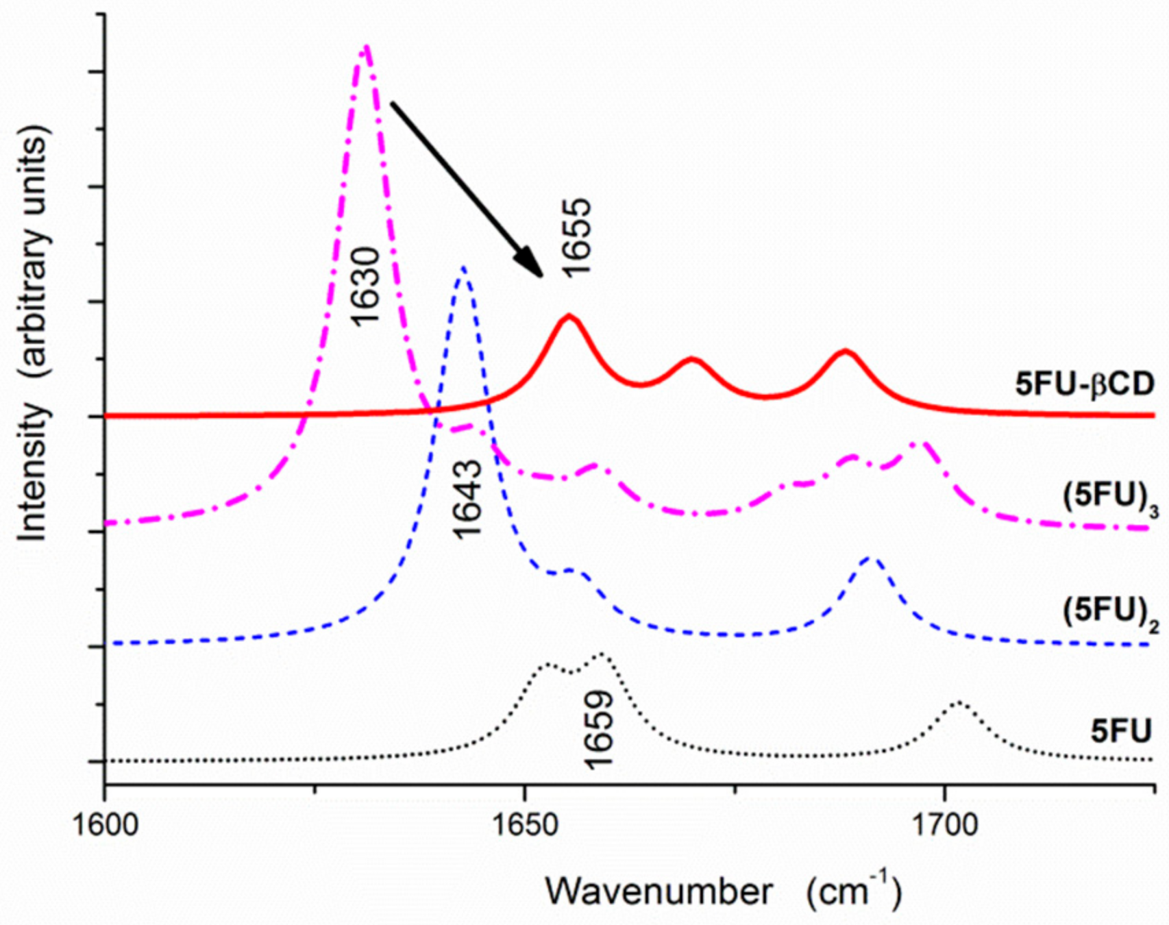 Molecules 25 05706 g004 Molecules 25 05706 g004