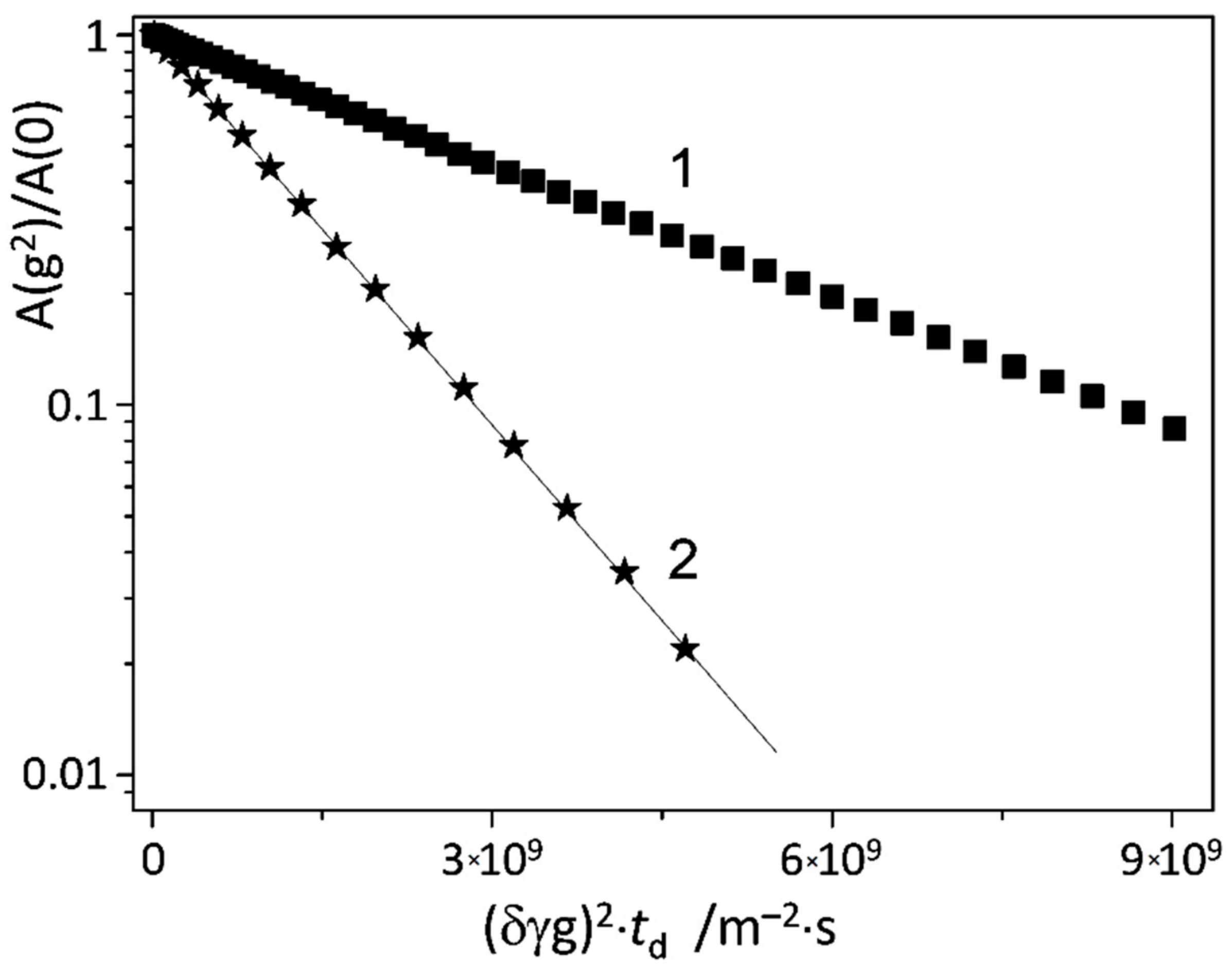 Molecules 25 05706 g007 Molecules 25 05706 g007