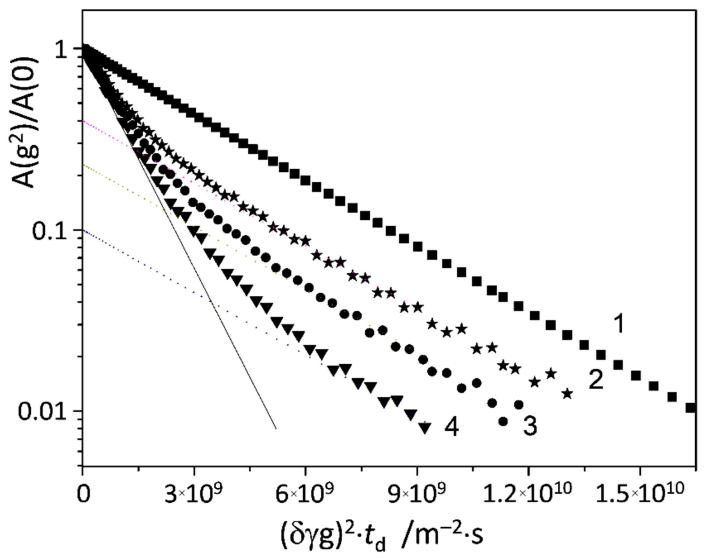 Molecules 25 05706 g008 Molecules 25 05706 g008