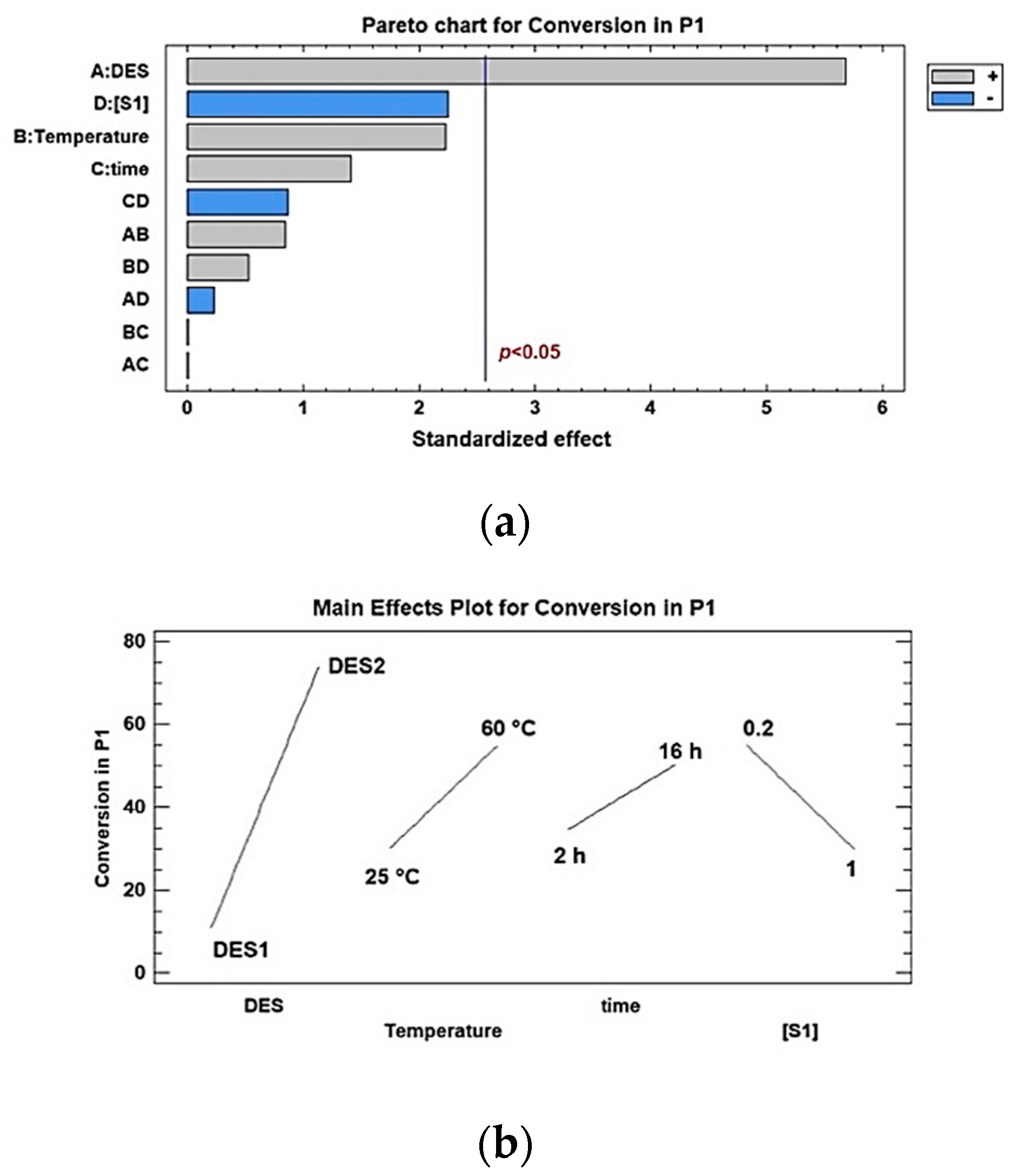 Molecules 25 05726 g002