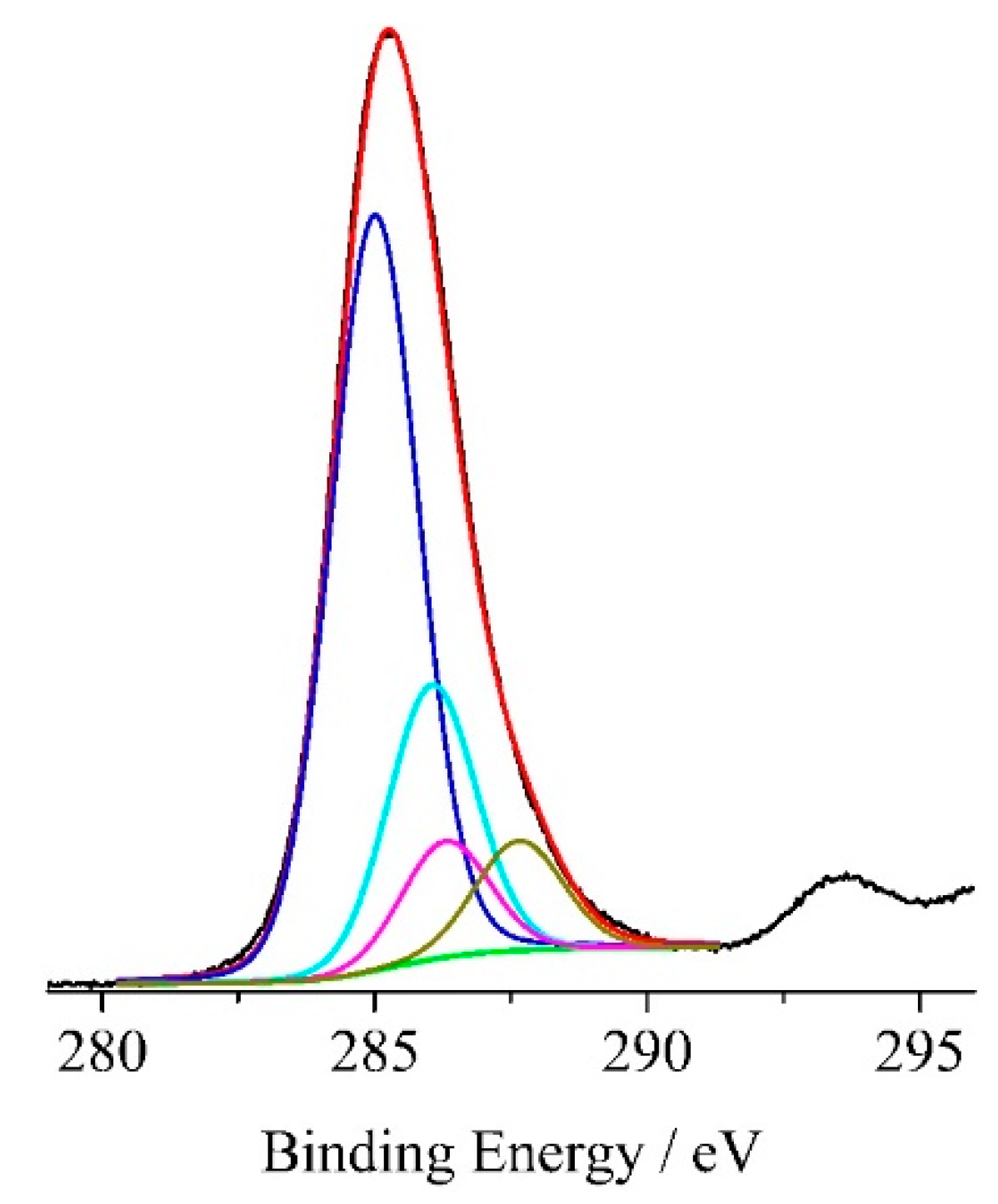 Molecules 25 05731 g001 Molecules 25 05731 g001