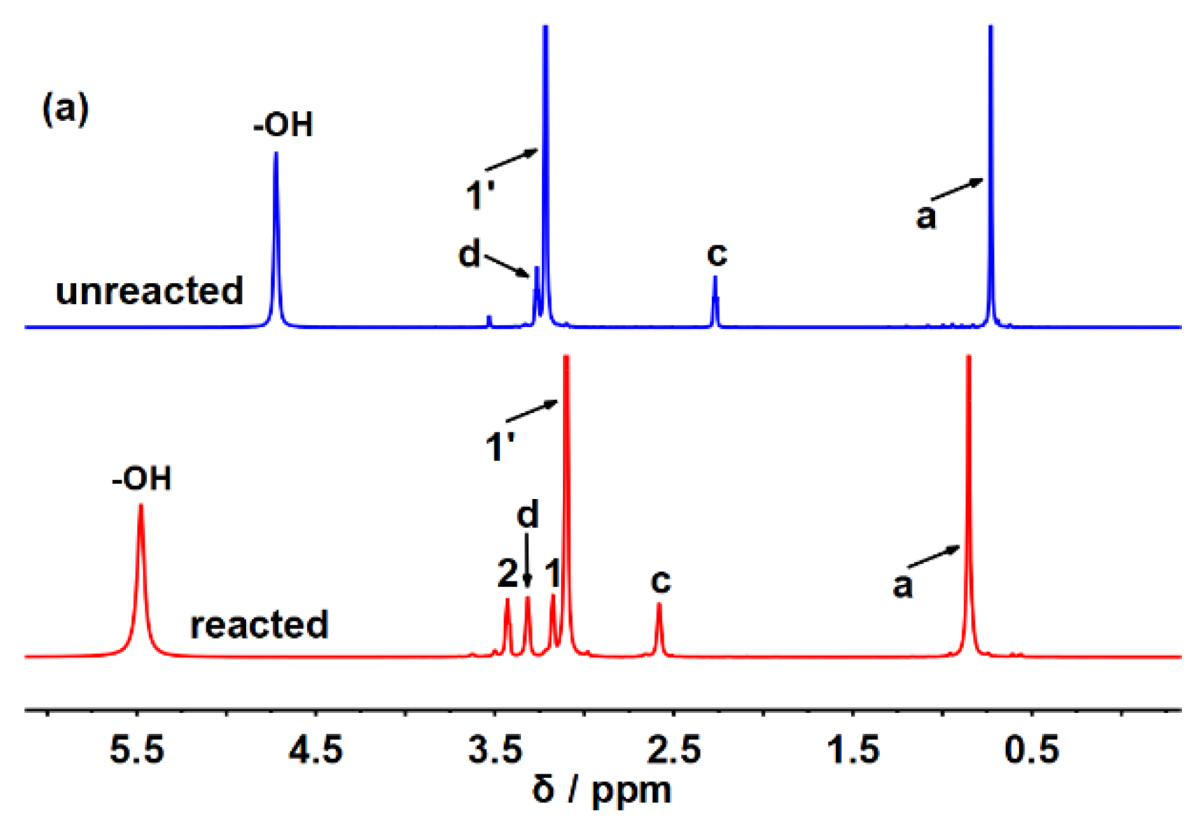 Molecules 25 05743 g001a Molecules 25 05743 g001a