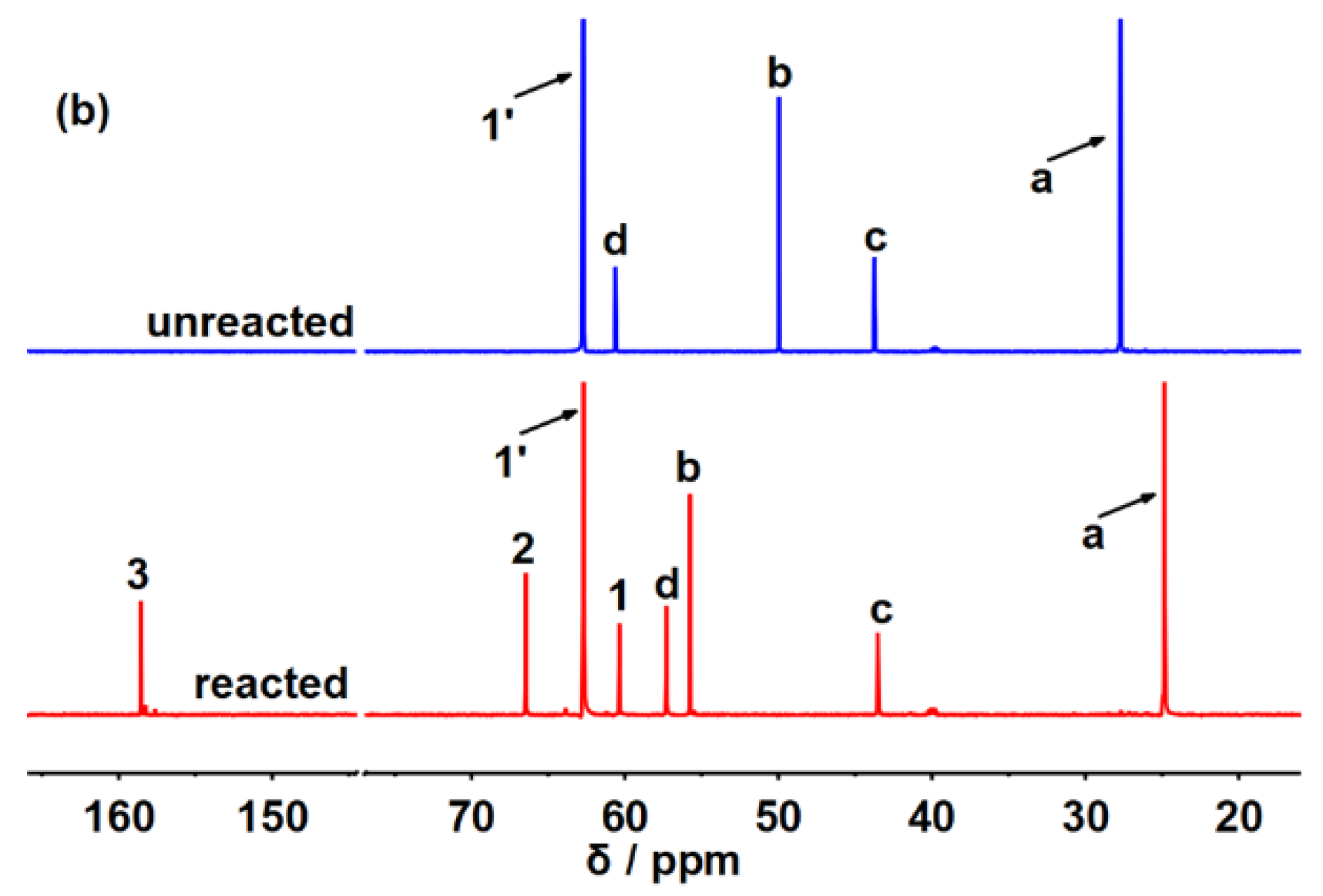 Molecules 25 05743 g001b Molecules 25 05743 g001b