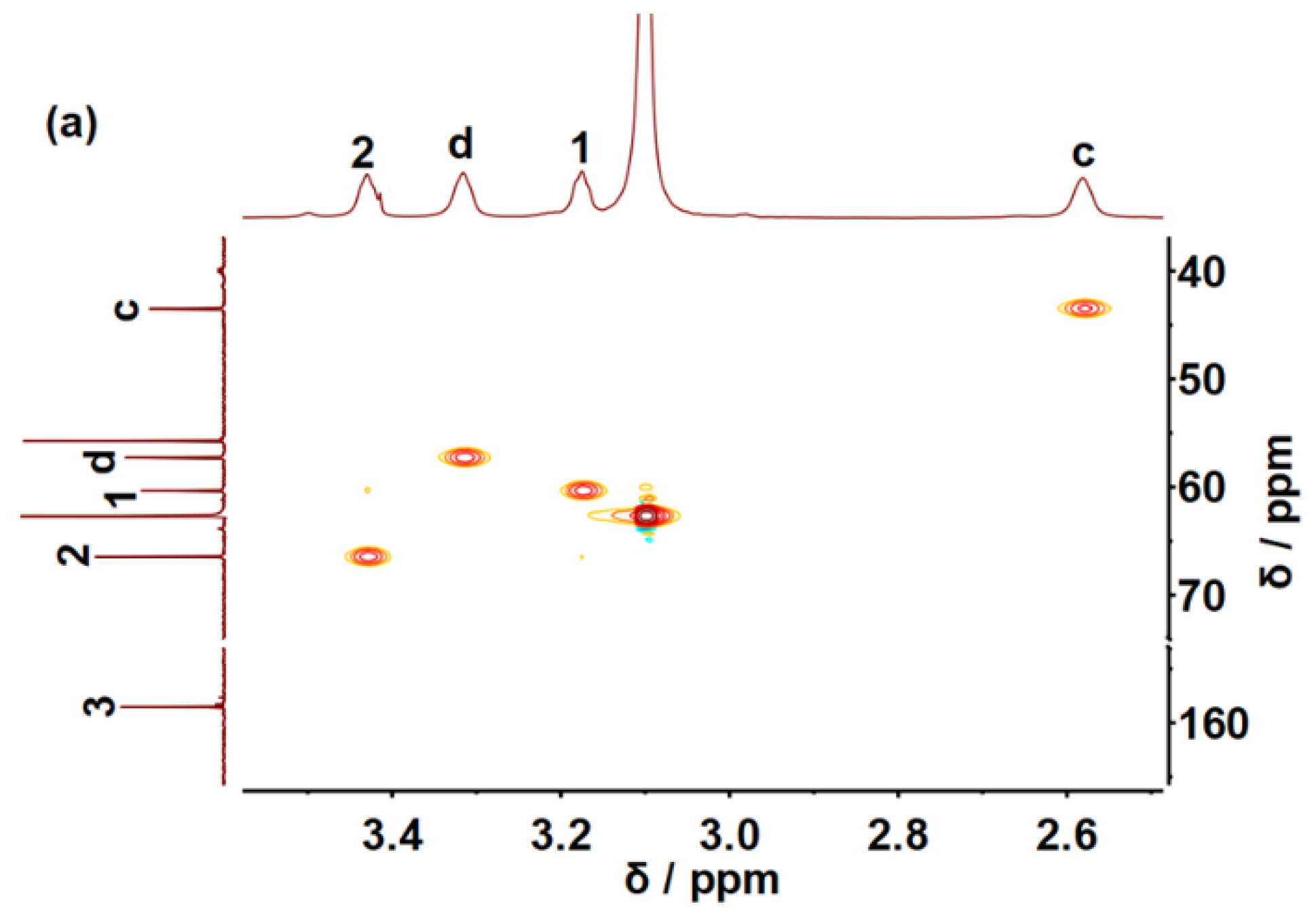 Molecules 25 05743 g002a Molecules 25 05743 g002a