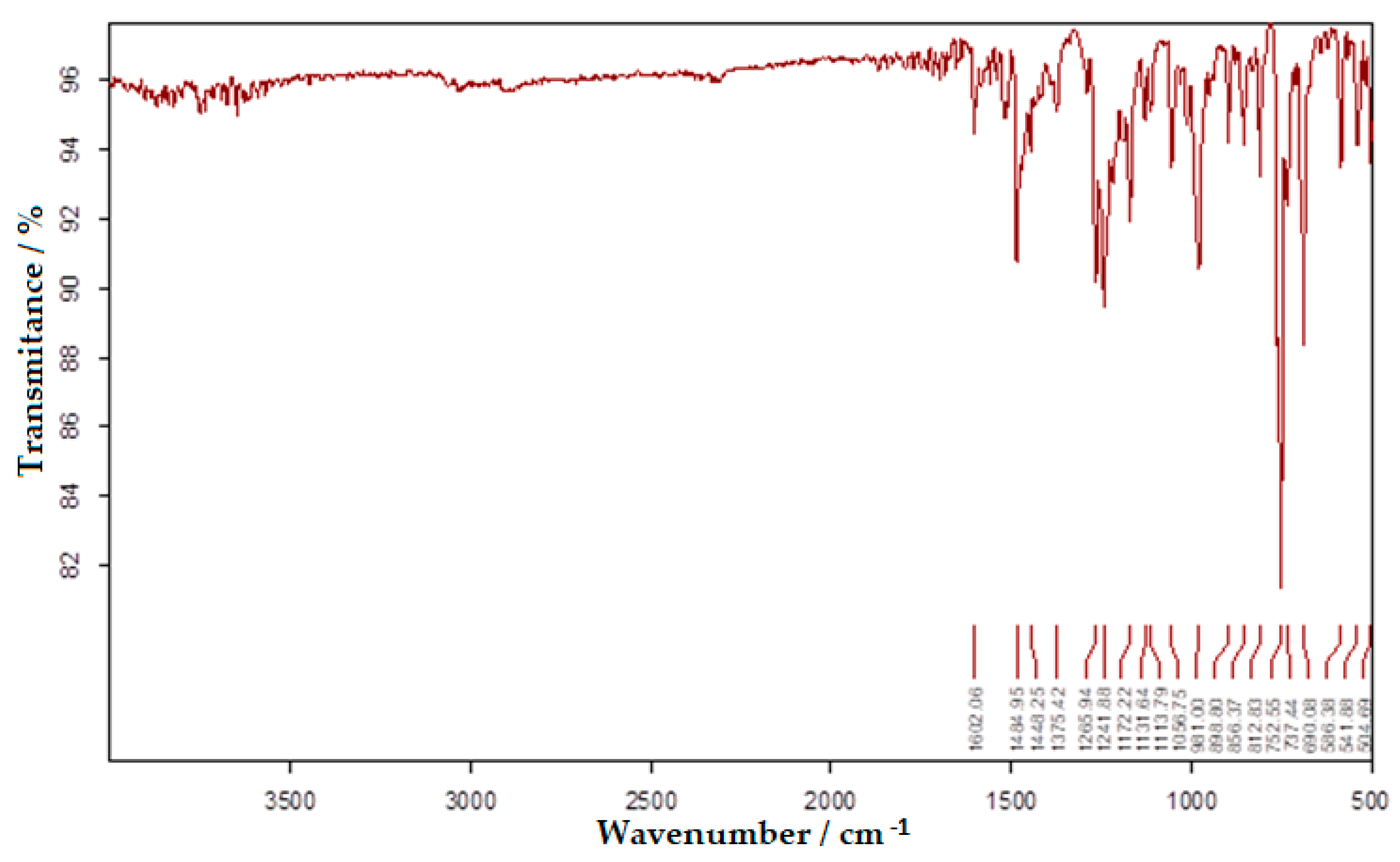 Molecules 25 05757 g006