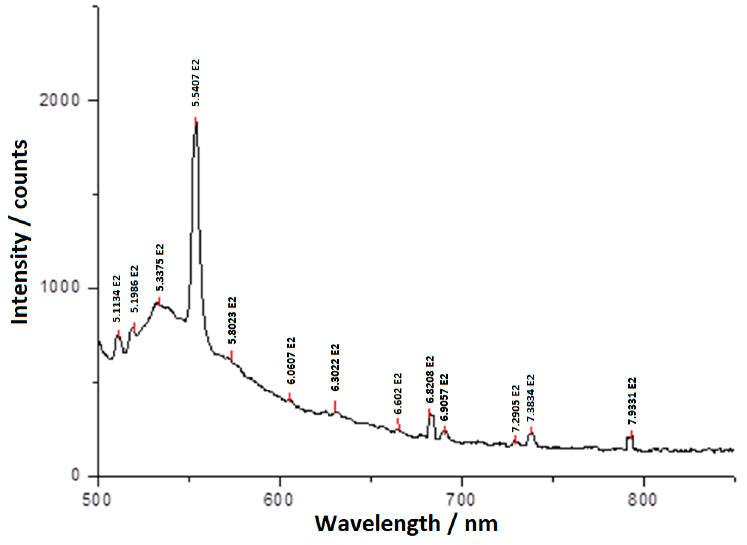 Molecules 25 05757 g008