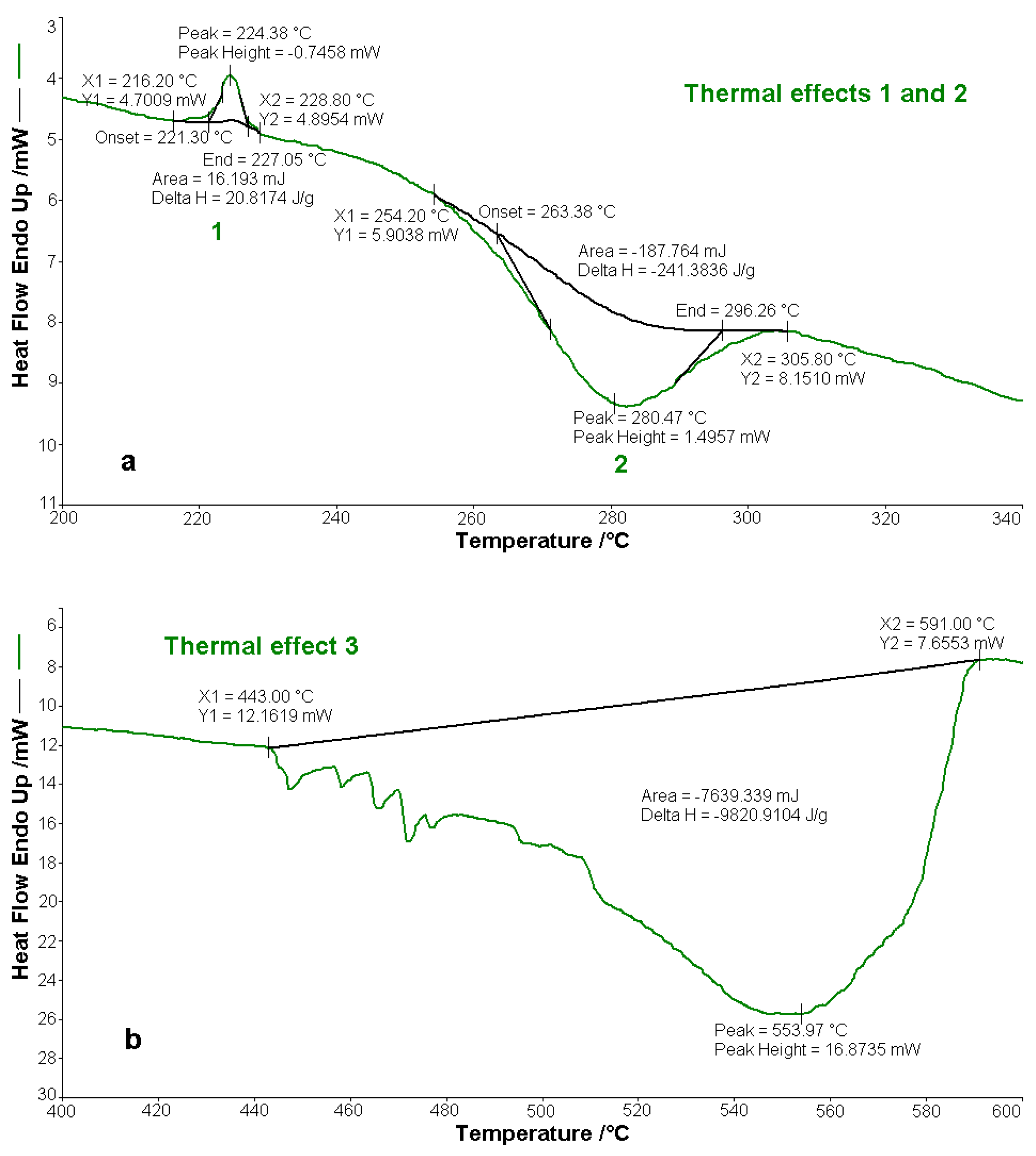 Molecules 25 05757 g016