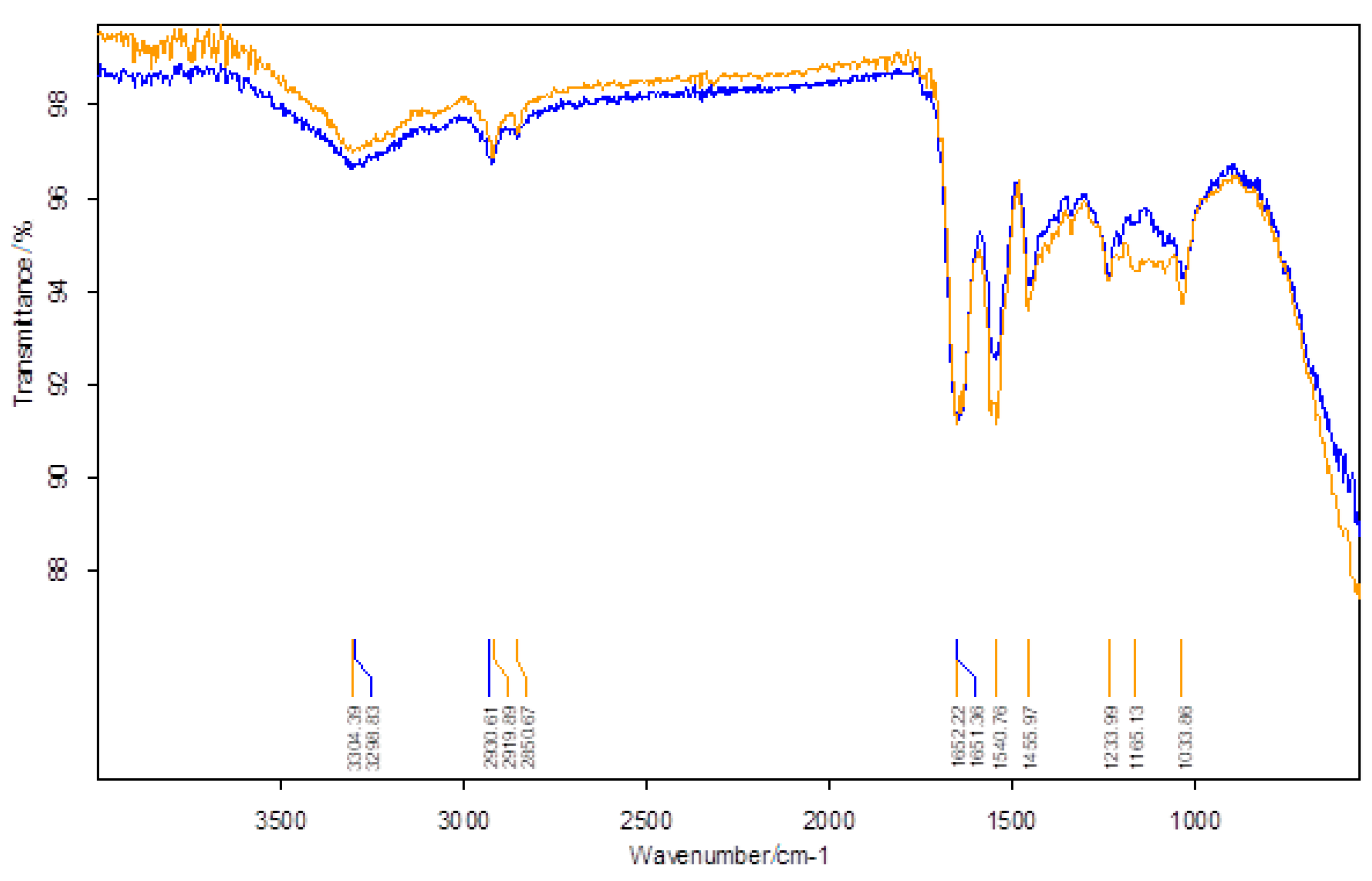 Molecules 25 05757 g018