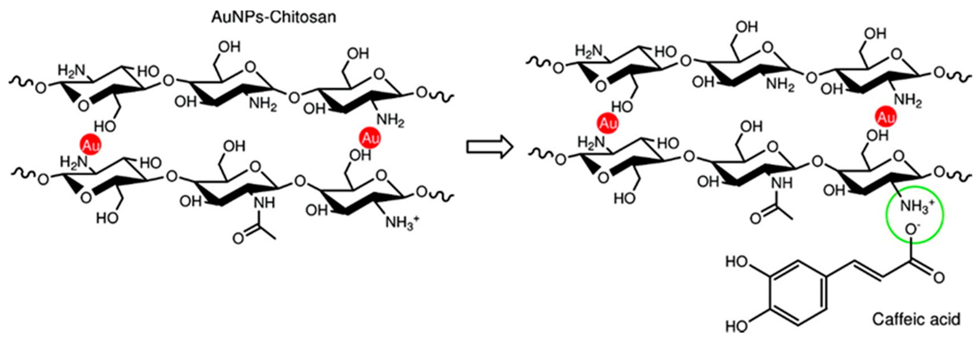 Molecules 25 05759 g002