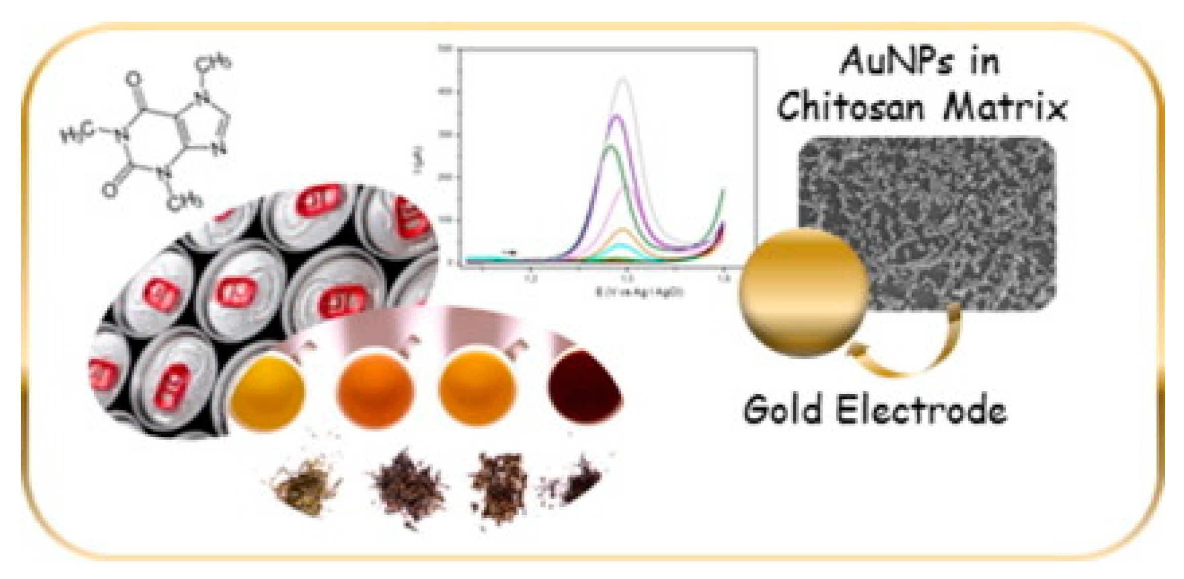 Molecules 25 05759 g005