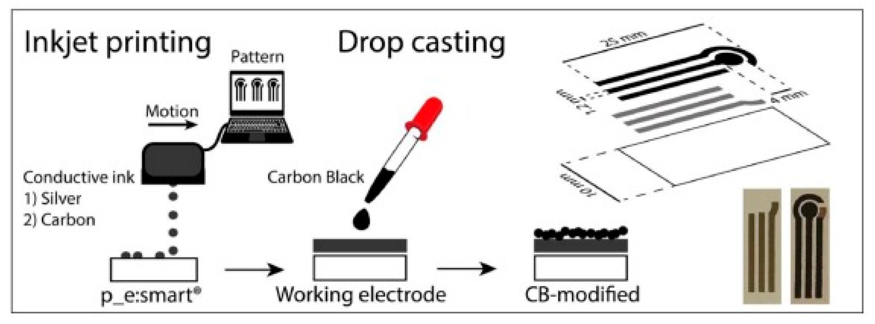 Molecules 25 05759 g006