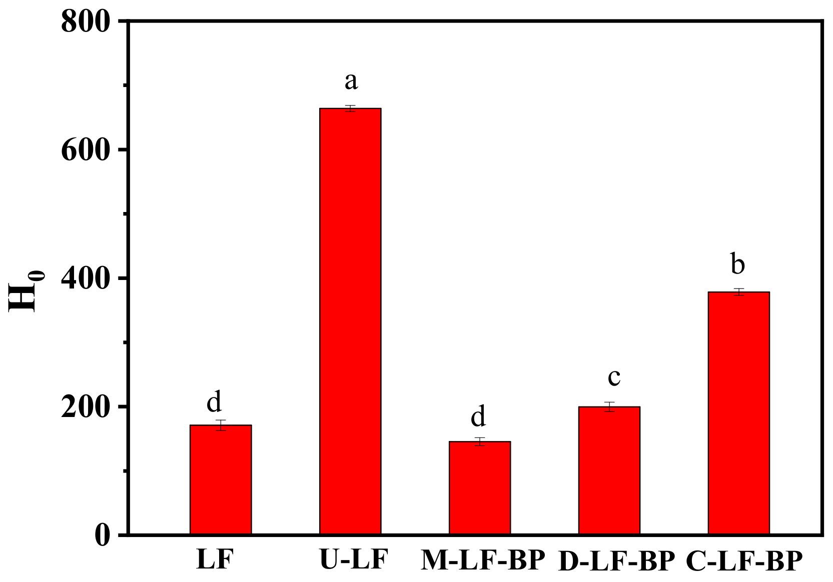 Molecules Free Full Text Simultaneous Ultrasound And Heat Enhance Functional Properties Of Glycosylated Lactoferrin Html