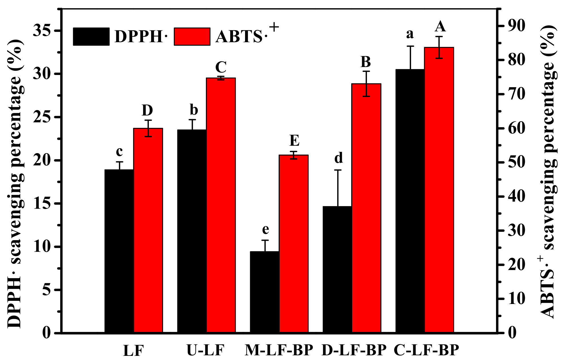 Molecules Free Full Text Simultaneous Ultrasound And Heat Enhance Functional Properties Of Glycosylated Lactoferrin Html