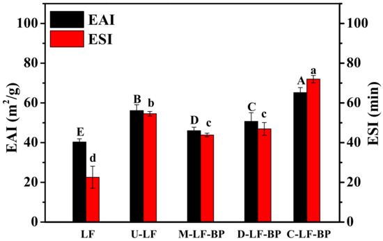 Molecules Free Full Text Simultaneous Ultrasound And Heat Enhance Functional Properties Of Glycosylated Lactoferrin Html