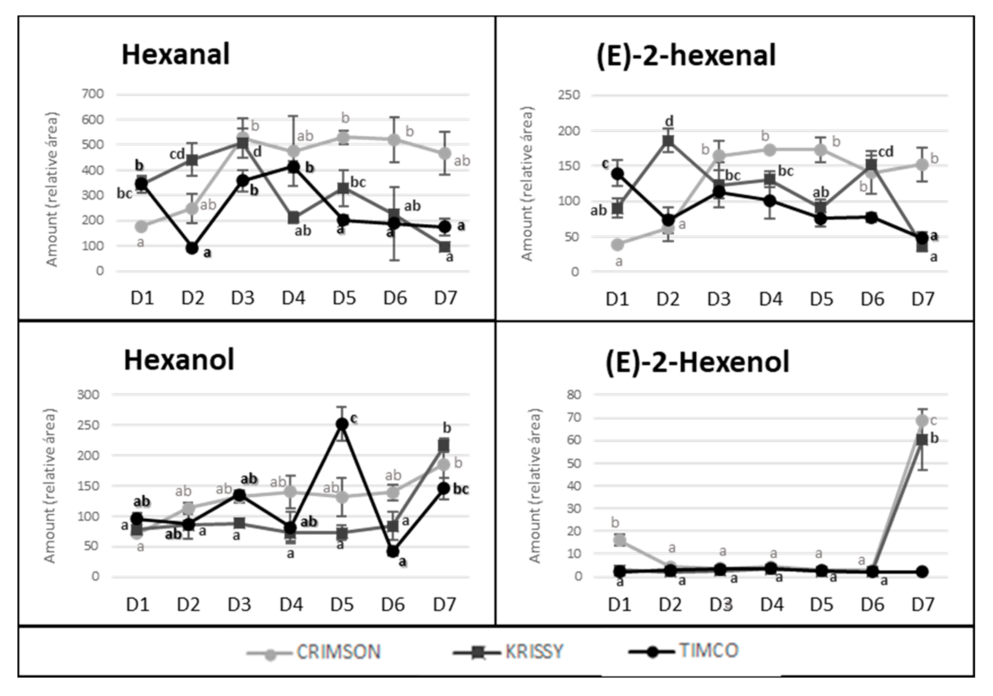 Molecules 25 05790 g007
