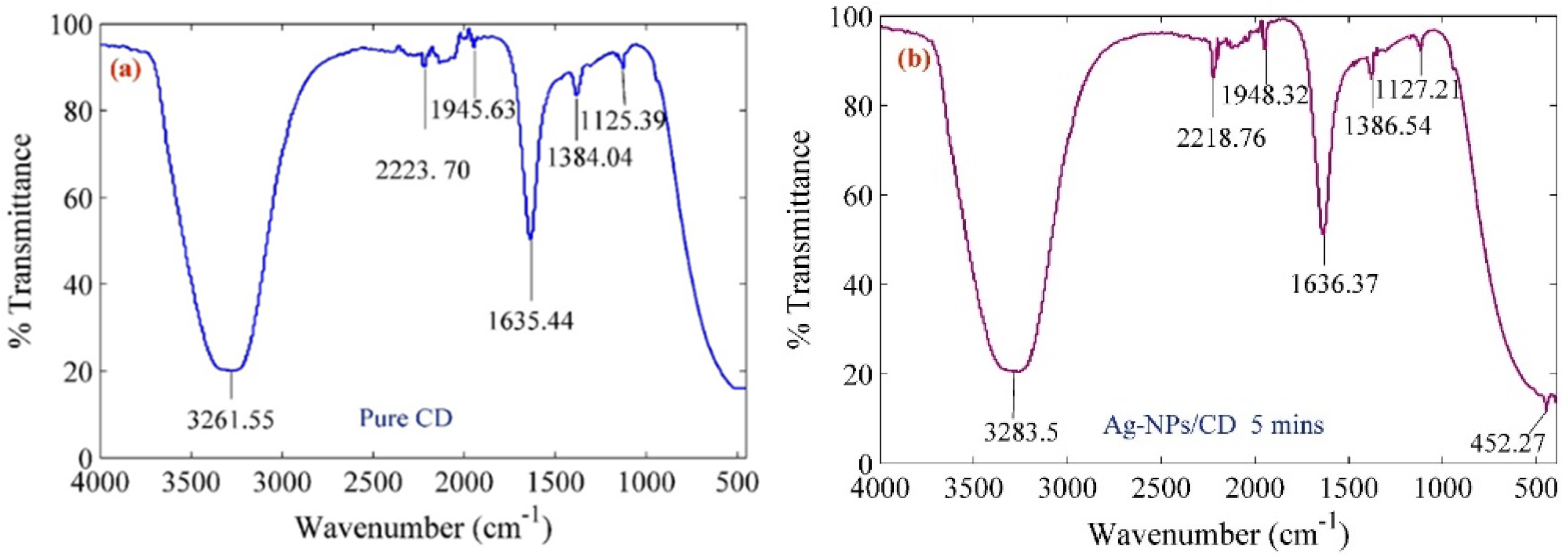 Molecules 25 05798 g001