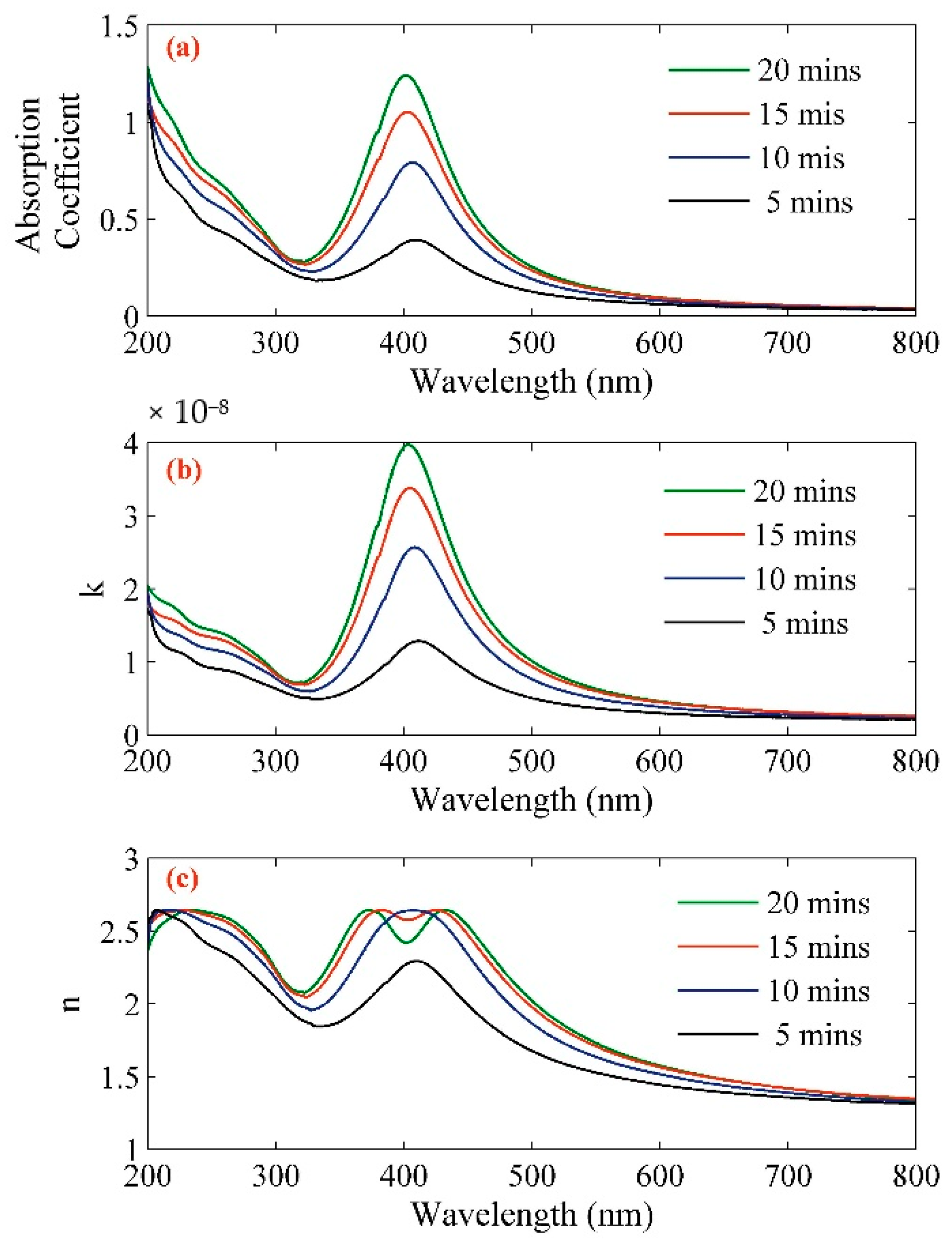 Molecules 25 05798 g005
