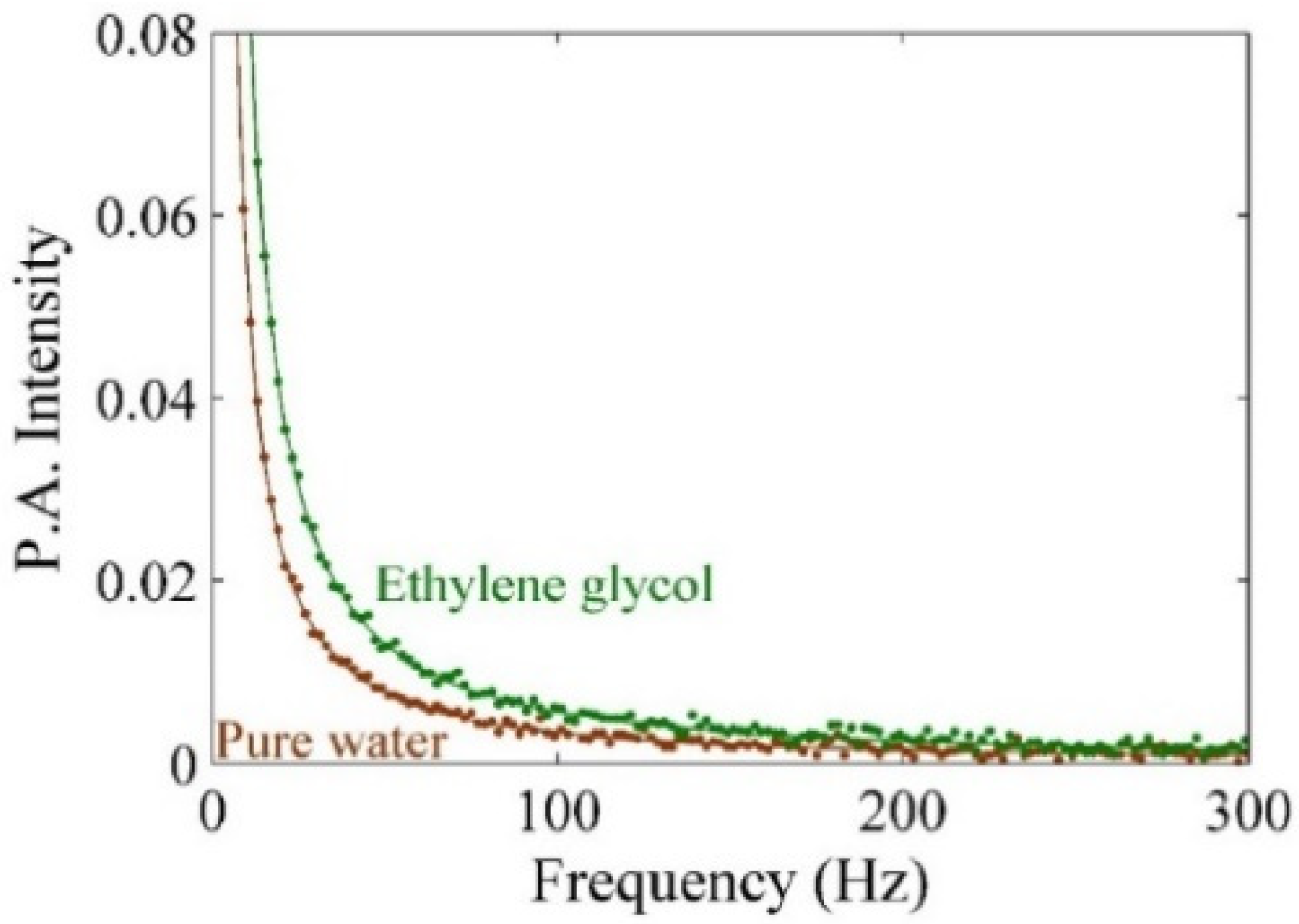 Molecules 25 05798 g006