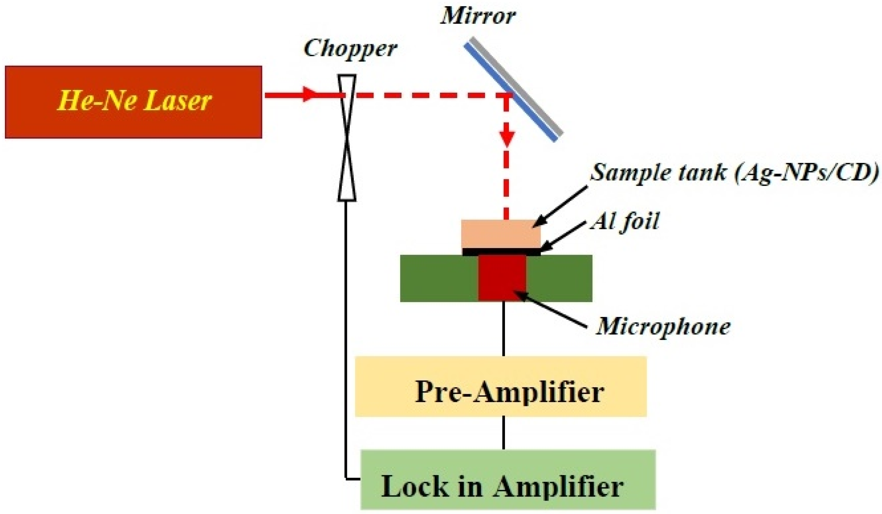 Molecules 25 05798 g014