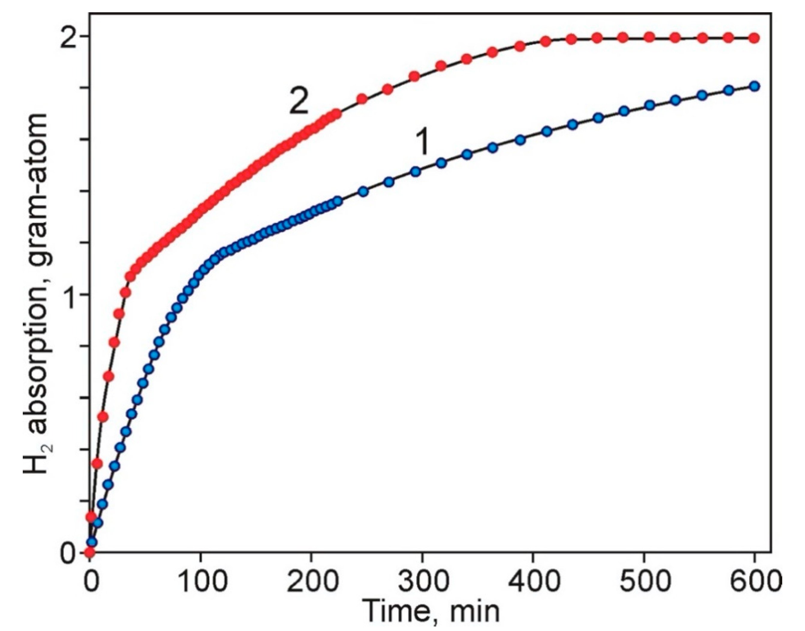 Molecules 25 05807 g006 Molecules 25 05807 g006