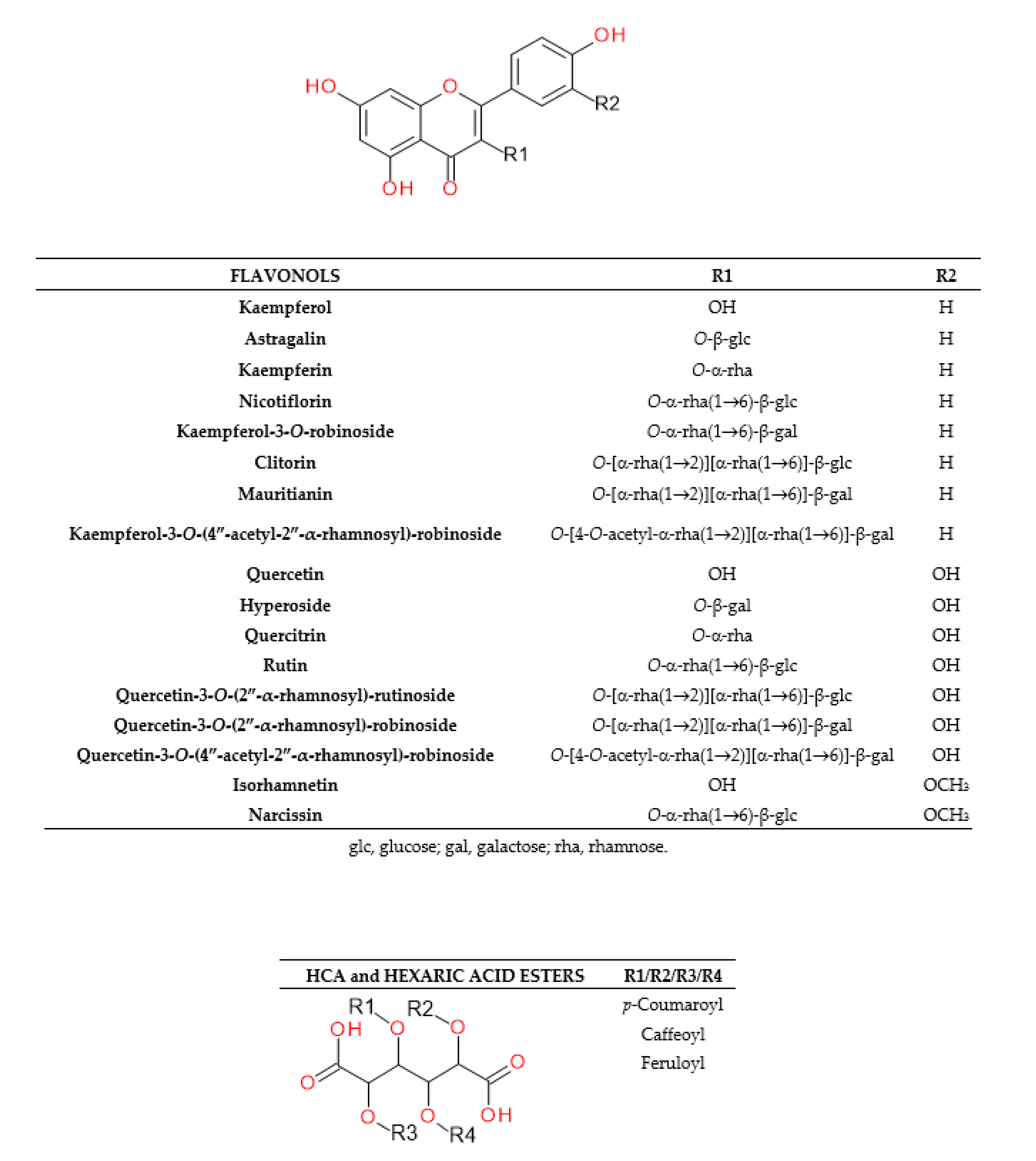 Molecules 25 05810 g002