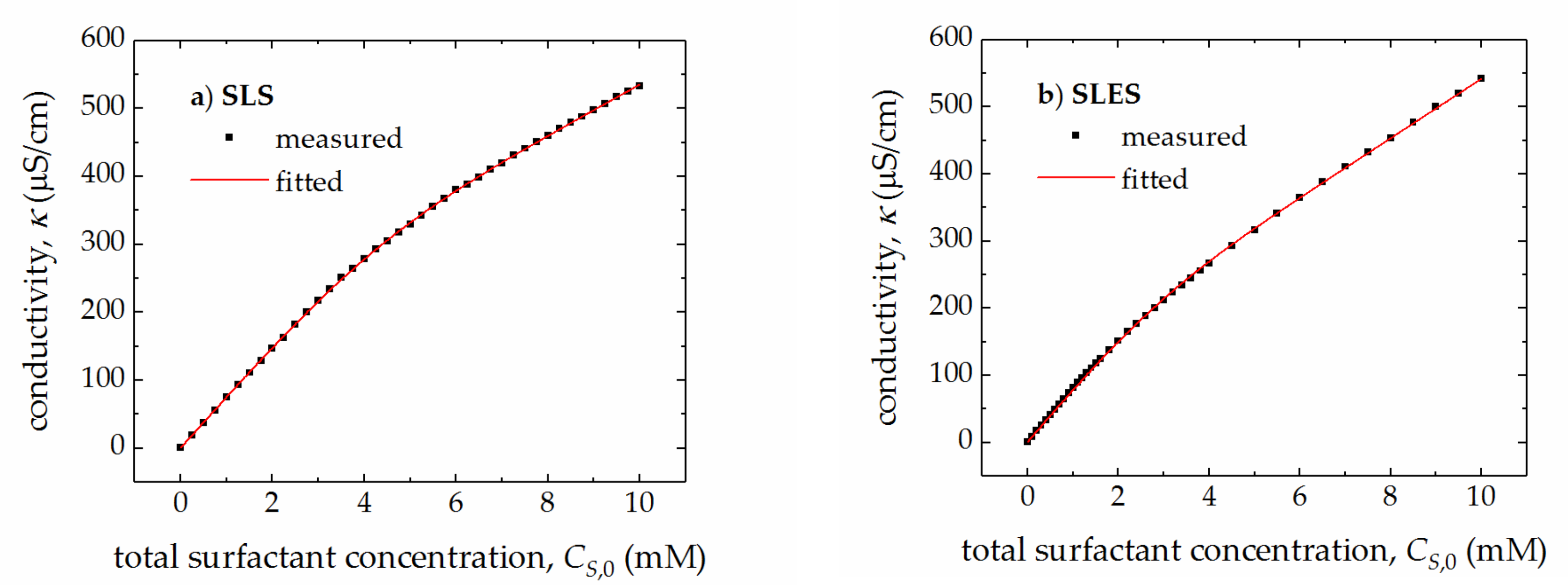 Molecules 25 05818 g002 Molecules 25 05818 g002