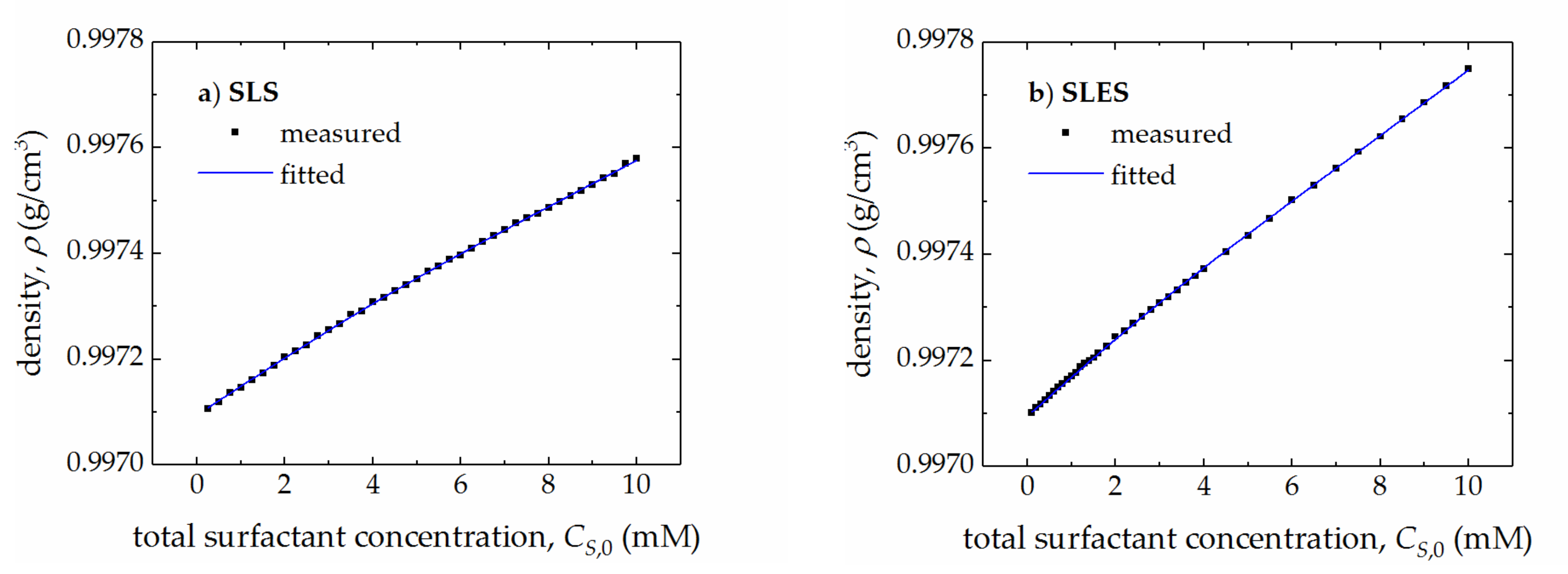 Molecules 25 05818 g003 Molecules 25 05818 g003