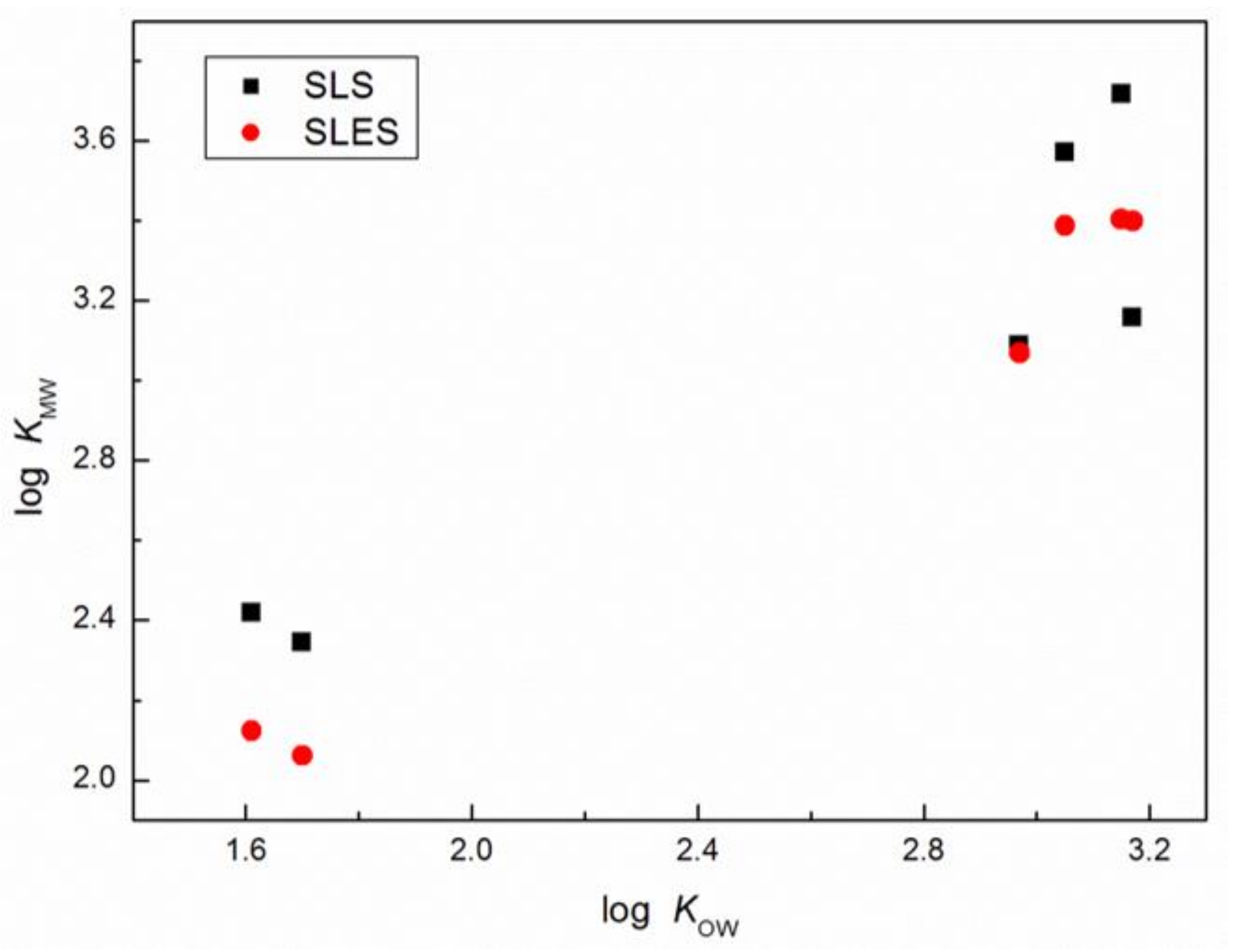 Molecules 25 05818 g005 Molecules 25 05818 g005