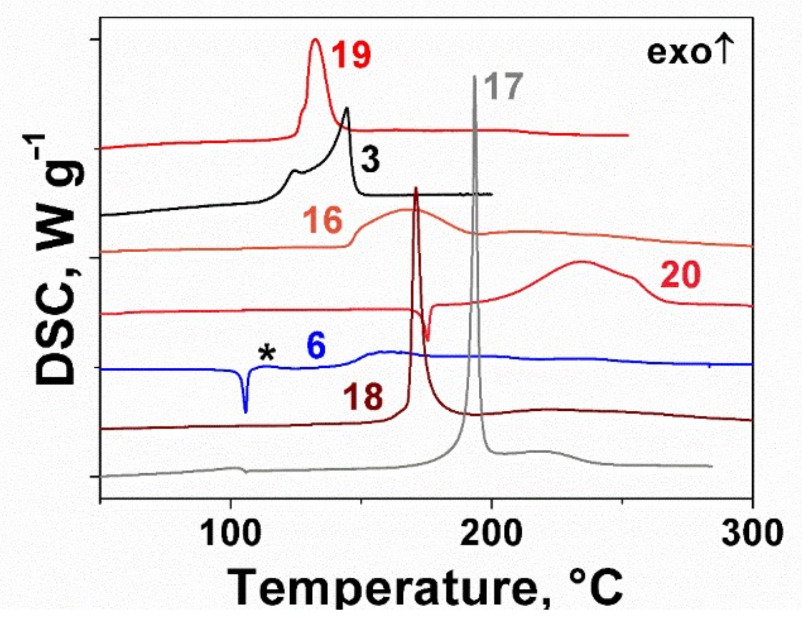 Molecules Free Full Text Nitro Cyano And Methylfuroxans And Their Bis Derivatives From Green Primary To Melt Cast Explosives Html