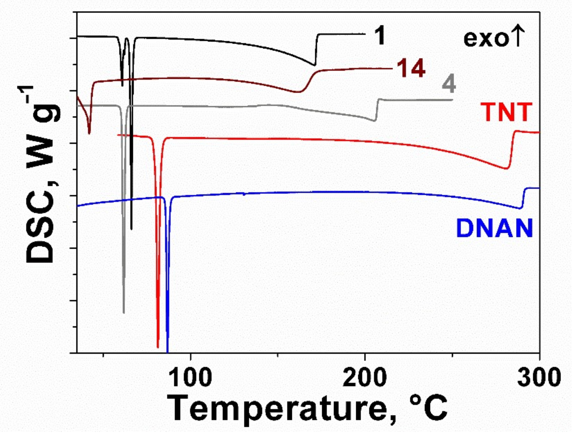 Molecules 25 05836 g008