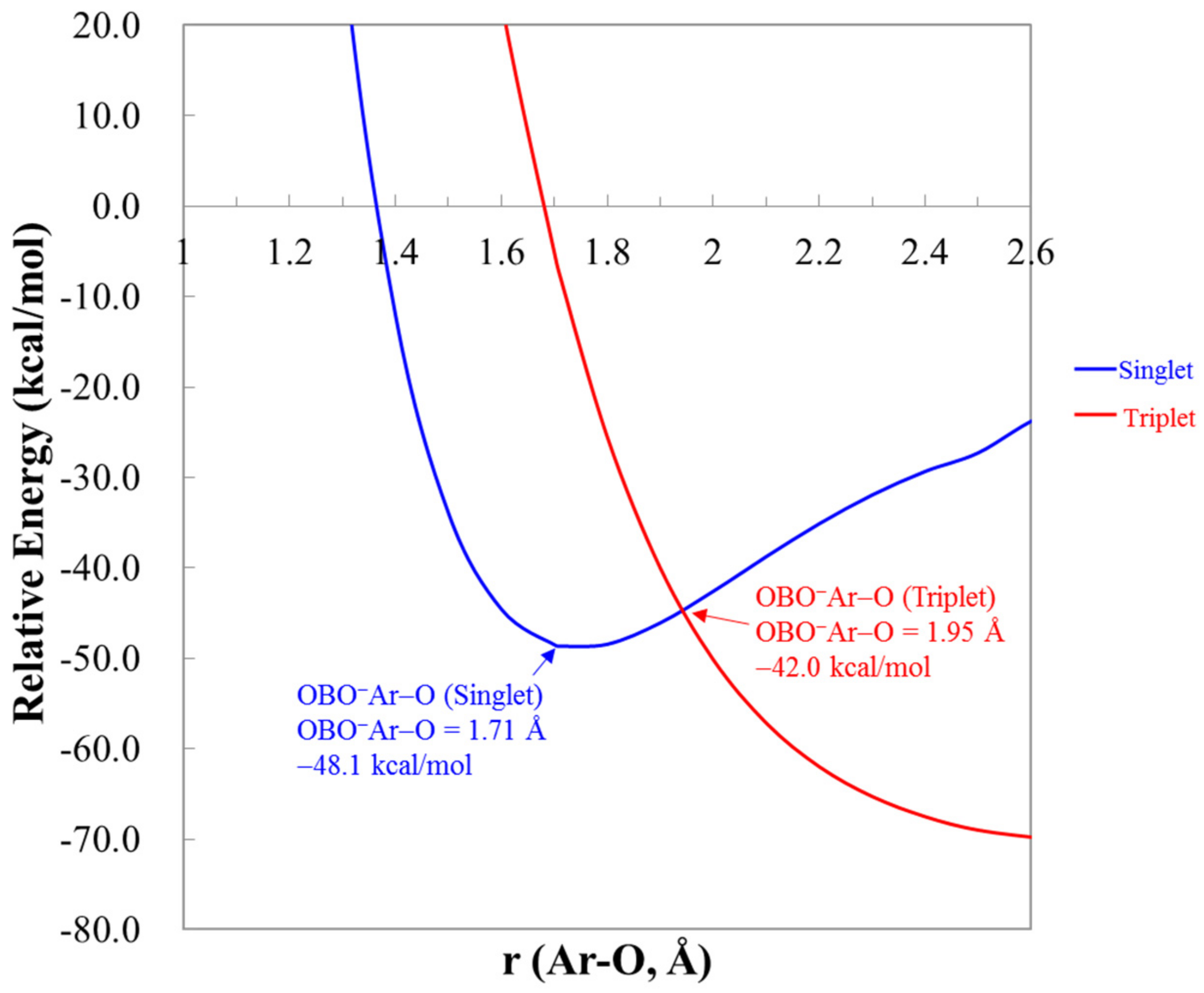 Molecules 25 05839 g005