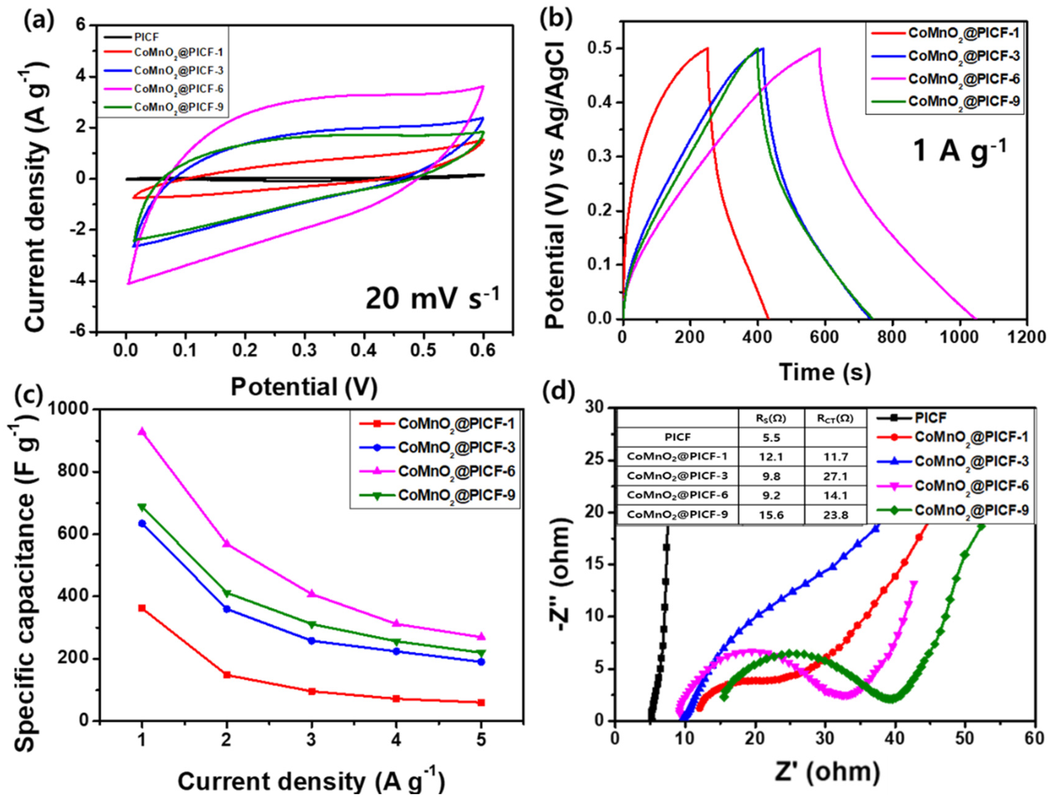 Molecules 25 05863 g002 Molecules 25 05863 g002