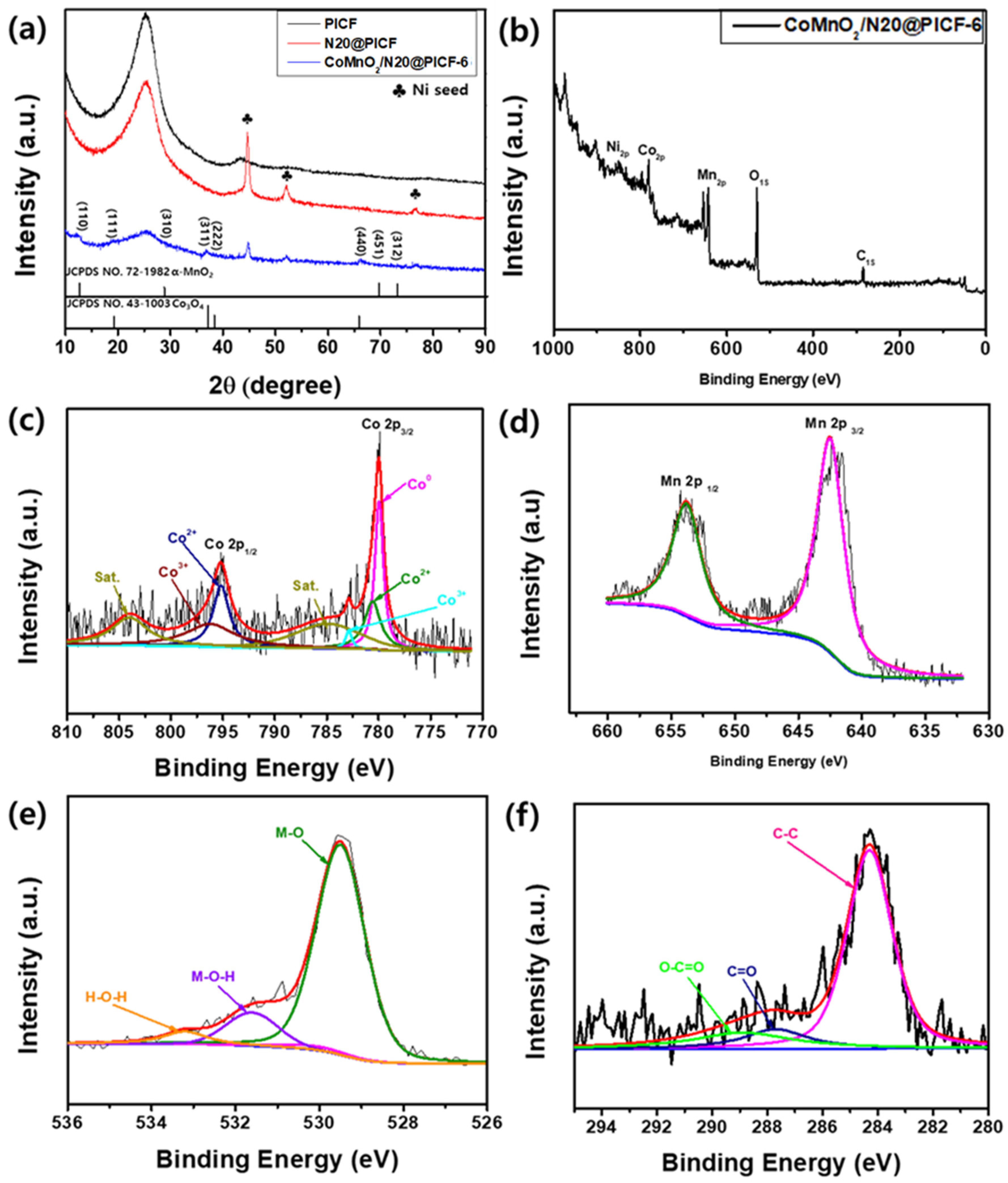 Molecules 25 05863 g004 Molecules 25 05863 g004