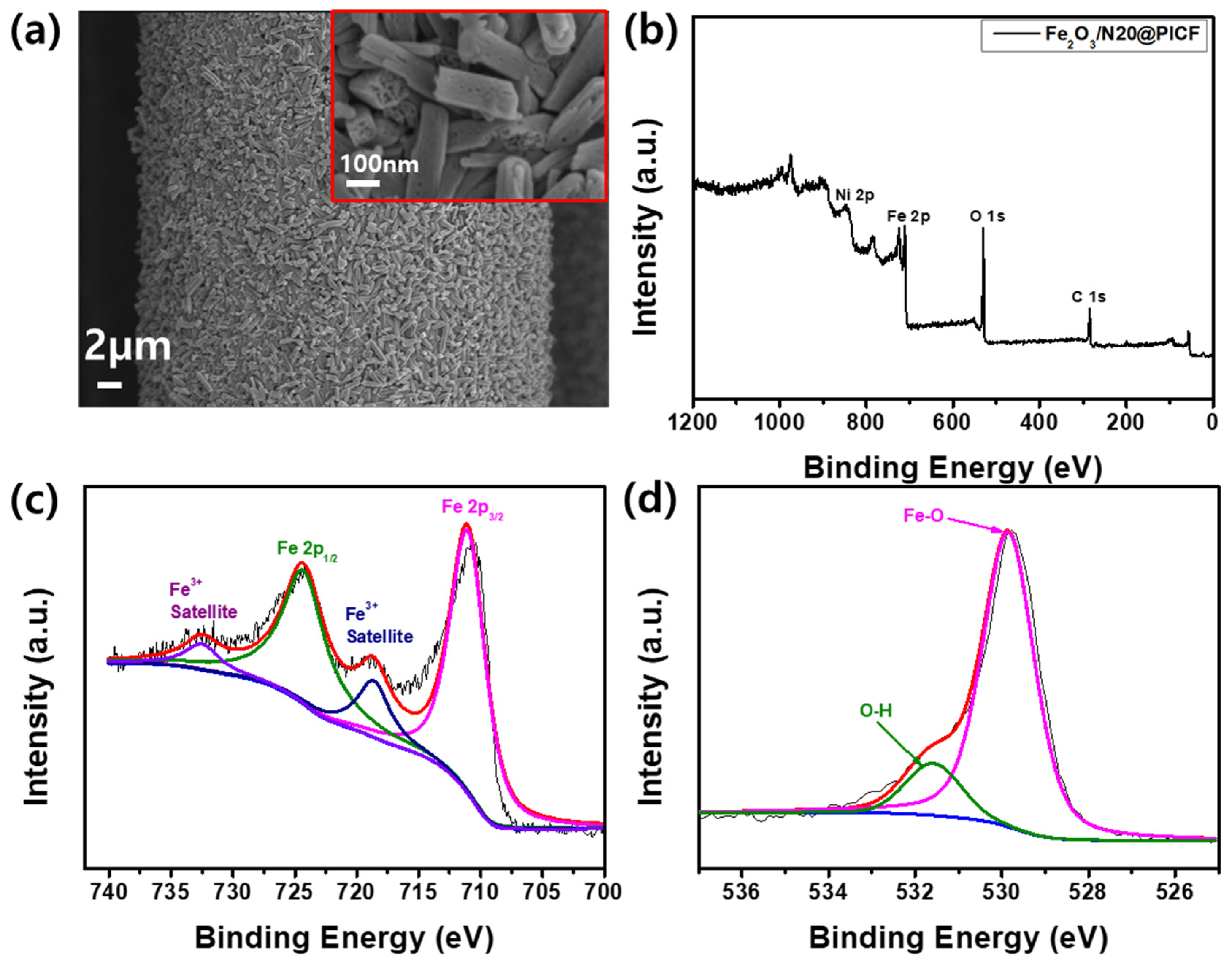 Molecules 25 05863 g006 Molecules 25 05863 g006