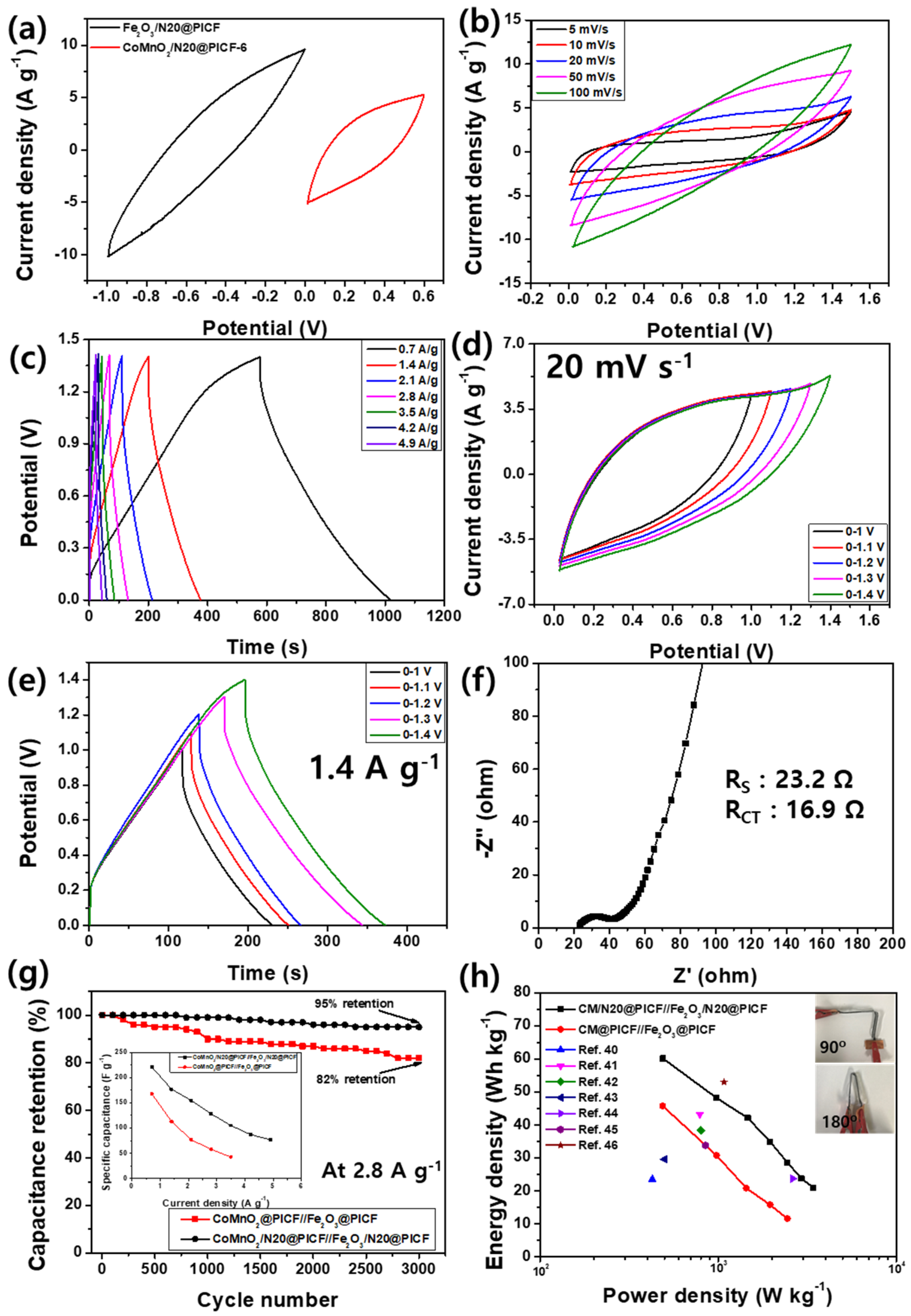 Molecules 25 05863 g007 Molecules 25 05863 g007