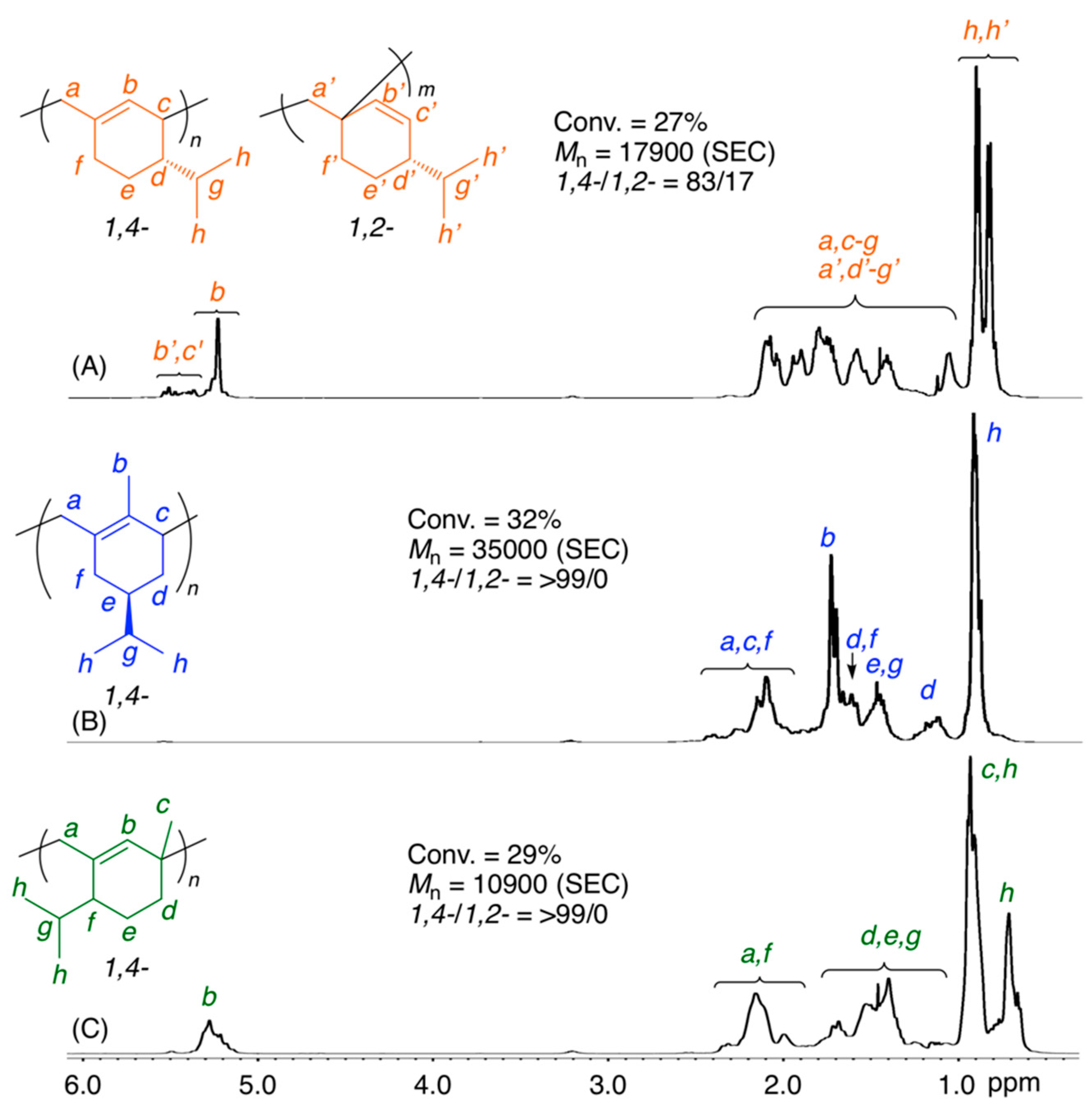 Molecules 25 05890 g001 Molecules 25 05890 g001