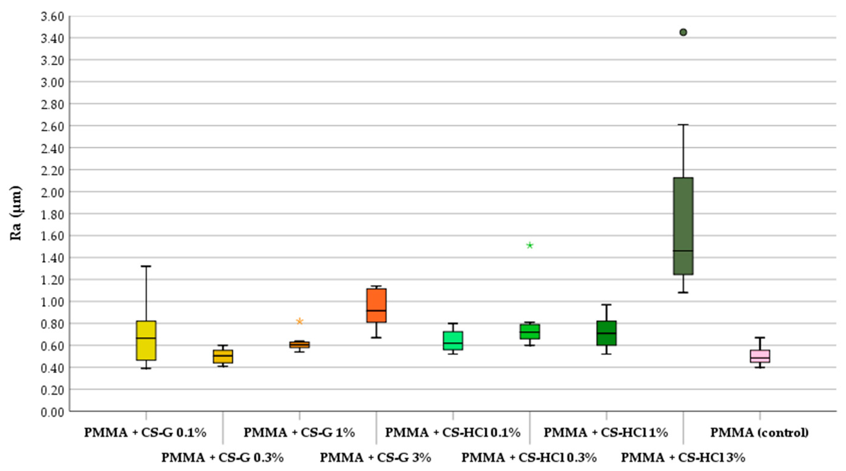 Molecules 25 05899 g002