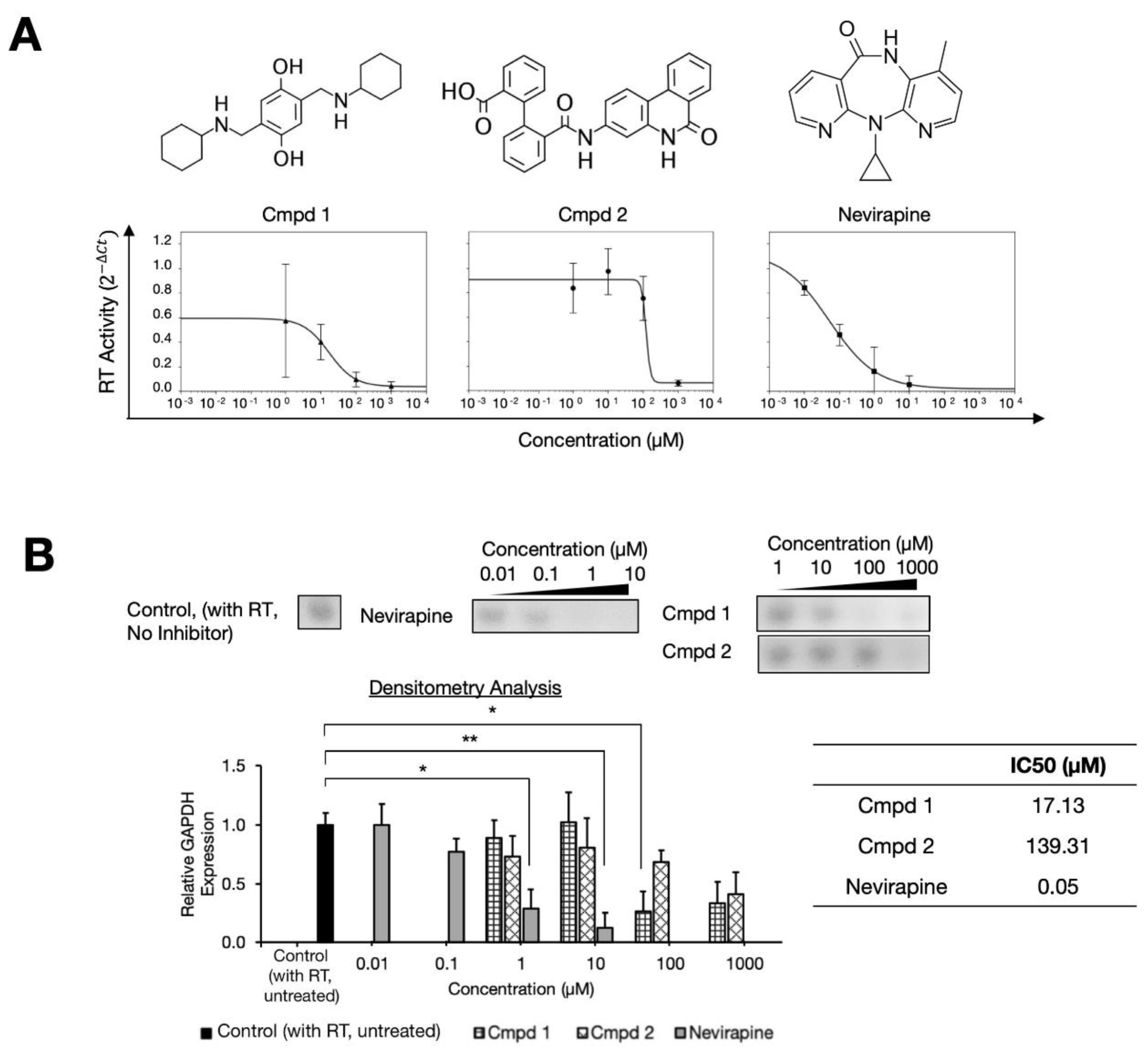 Molecules | Free Full-Text | An Alternative HIV-1 Non-Nucleoside