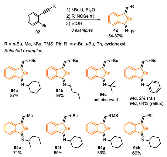 Molecules Free Full Text Recent Advances In The Synthesis Of Selenophenes And Their Derivatives Html