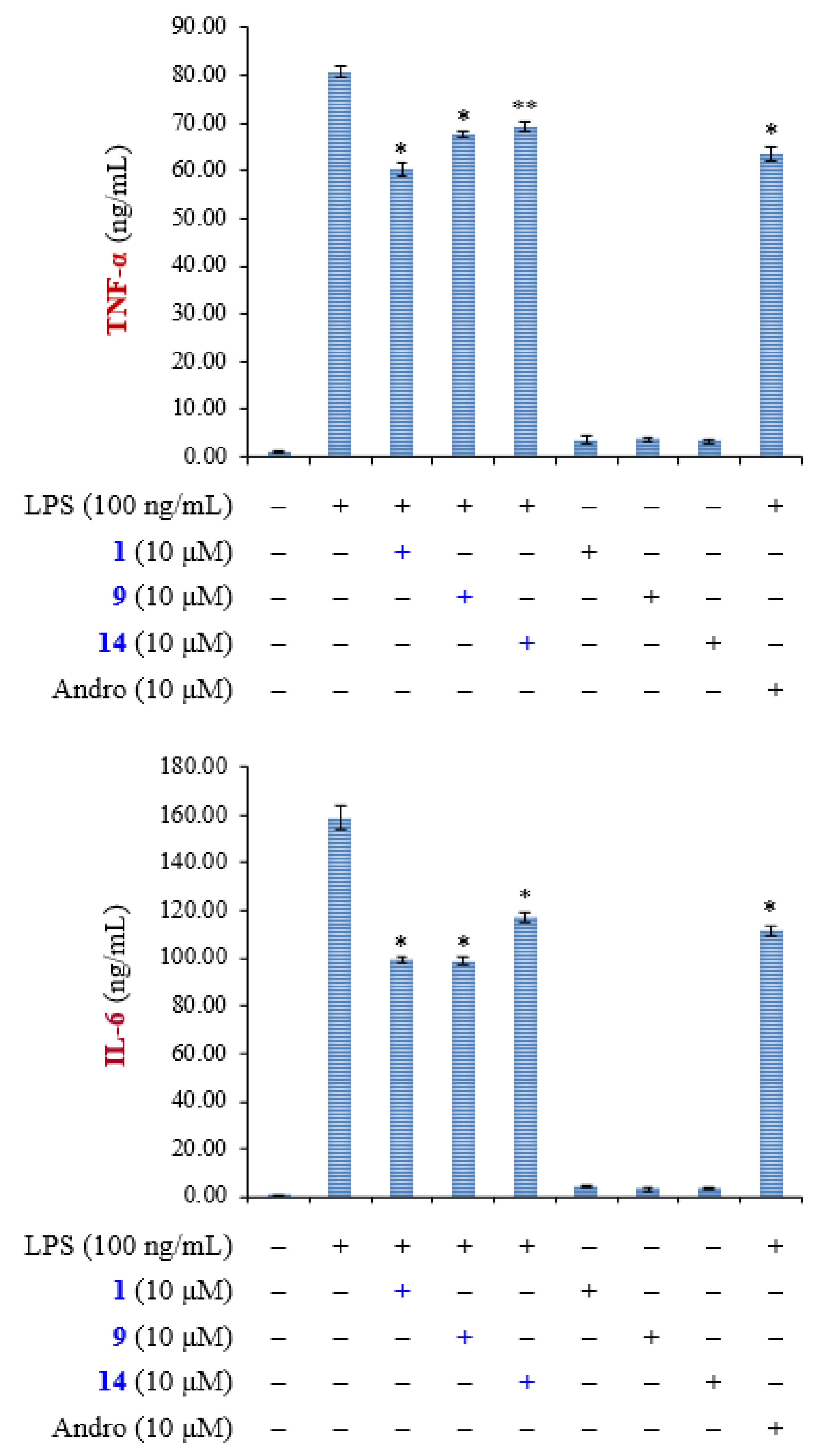 Molecules 25 05911 g005 Molecules 25 05911 g005